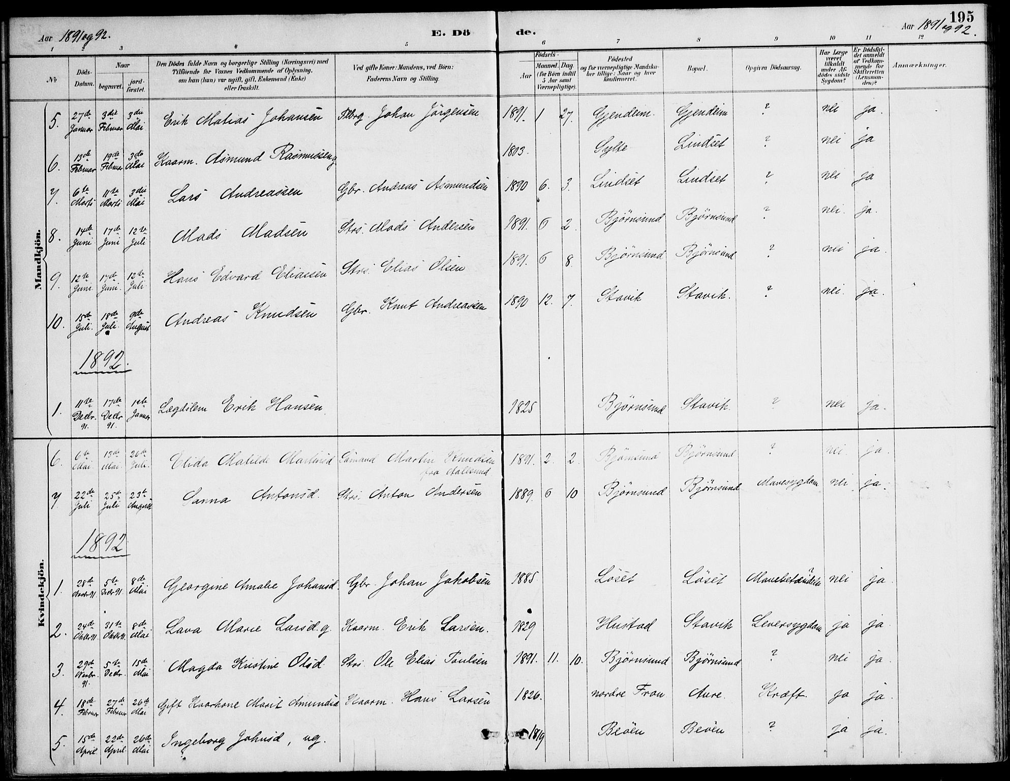 Ministerialprotokoller, klokkerbøker og fødselsregistre - Møre og Romsdal, AV/SAT-A-1454/565/L0750: Parish register (official) no. 565A04, 1887-1905, p. 195