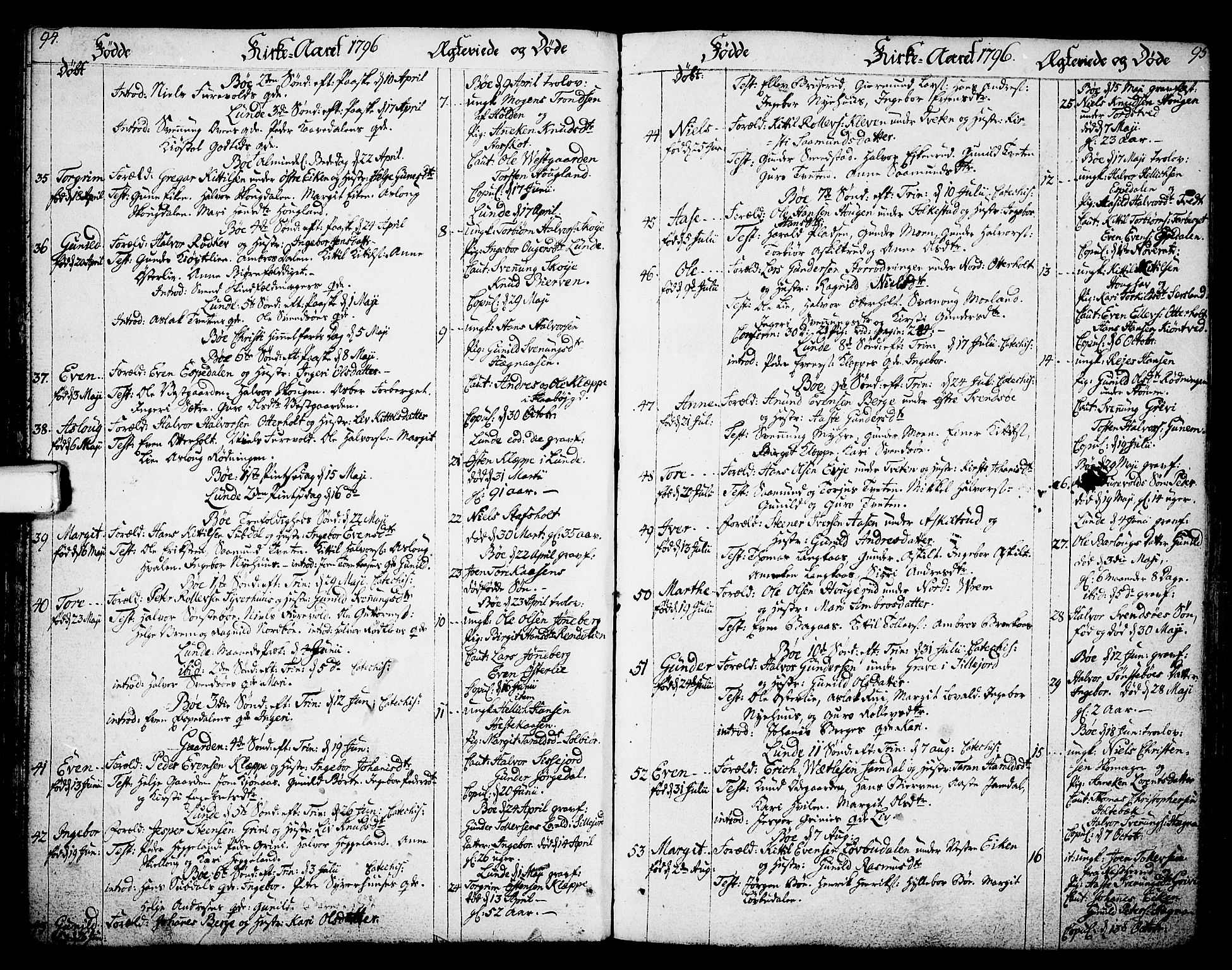 Bø kirkebøker, SAKO/A-257/F/Fa/L0005: Parish register (official) no. 5, 1785-1815, p. 94-95