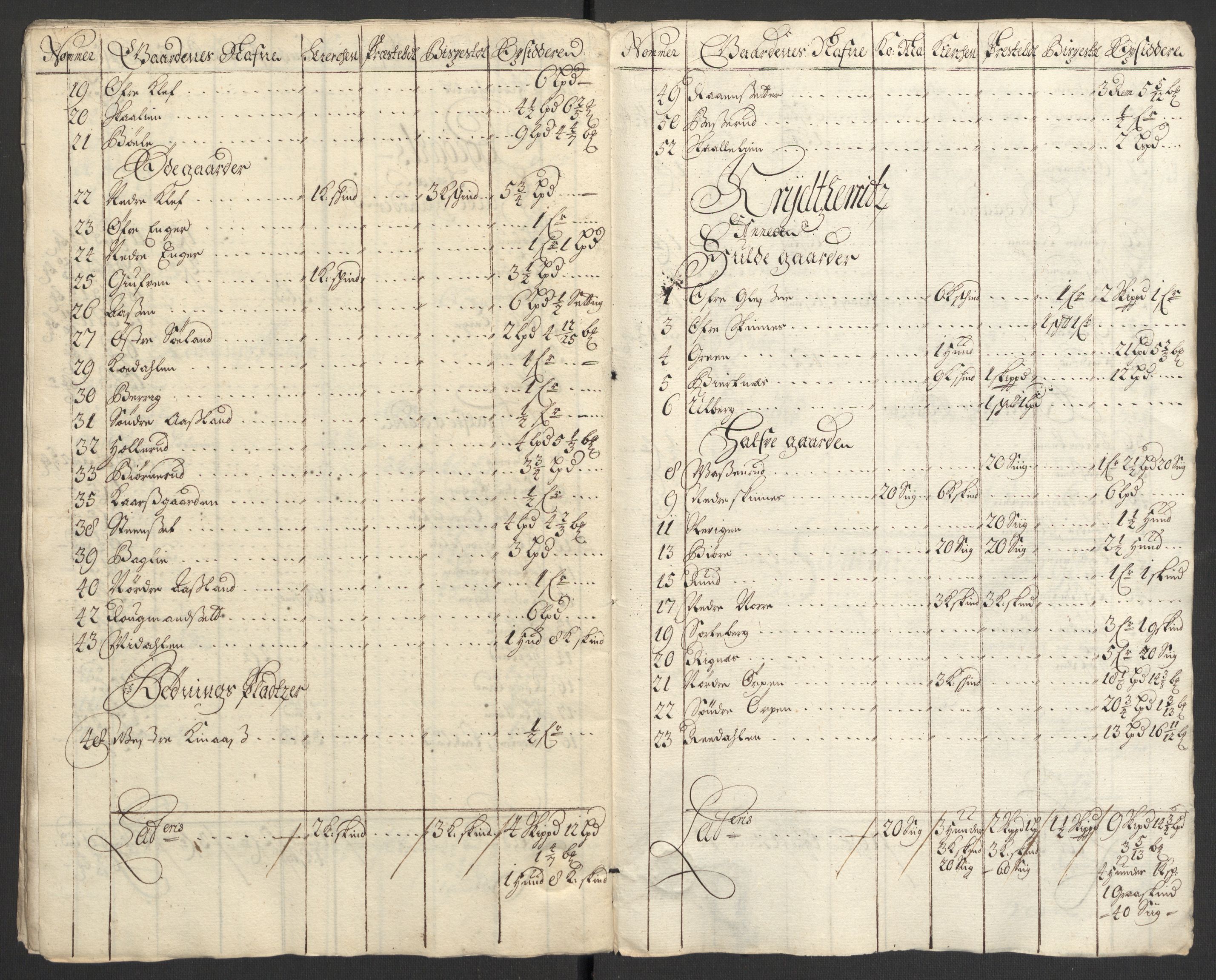 Rentekammeret inntil 1814, Reviderte regnskaper, Fogderegnskap, AV/RA-EA-4092/R22/L1456: Fogderegnskap Ringerike, Hallingdal og Buskerud, 1699, p. 329