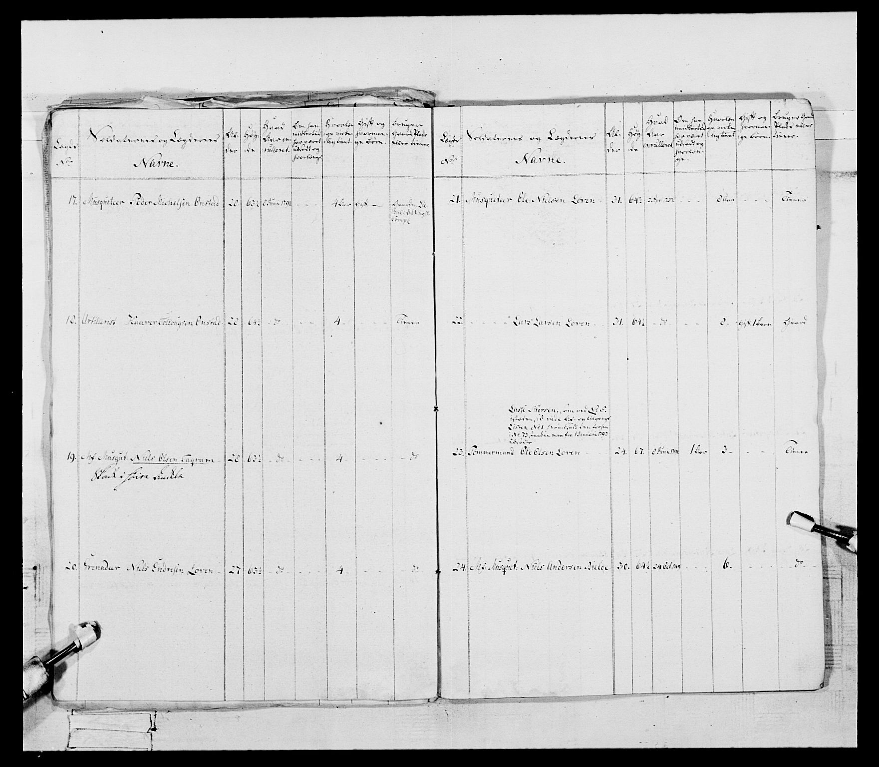 Generalitets- og kommissariatskollegiet, Det kongelige norske kommissariatskollegium, AV/RA-EA-5420/E/Eh/L0096: Bergenhusiske nasjonale infanteriregiment, 1791-1803, p. 15