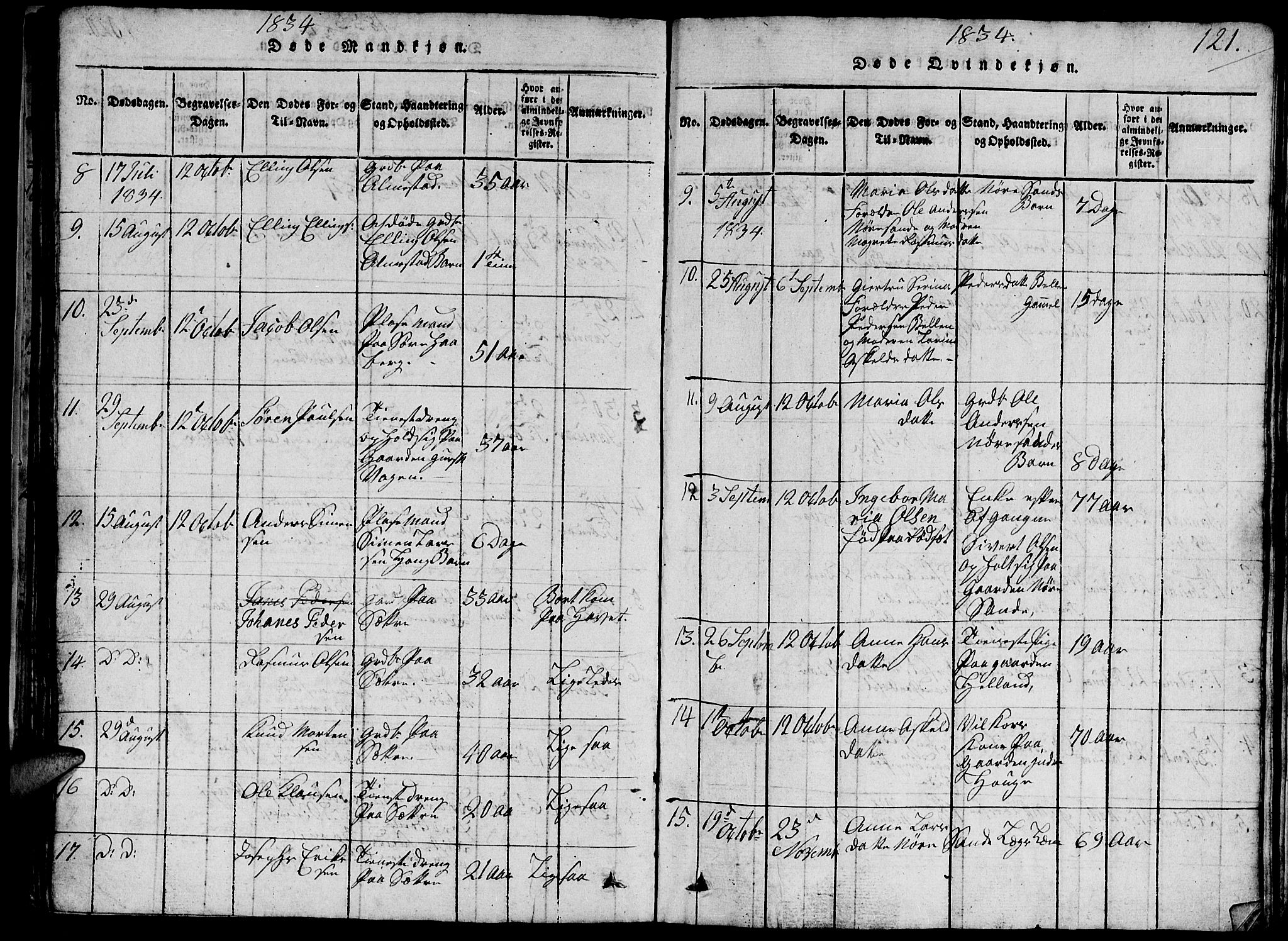 Ministerialprotokoller, klokkerbøker og fødselsregistre - Møre og Romsdal, SAT/A-1454/503/L0046: Parish register (copy) no. 503C01, 1816-1842, p. 121