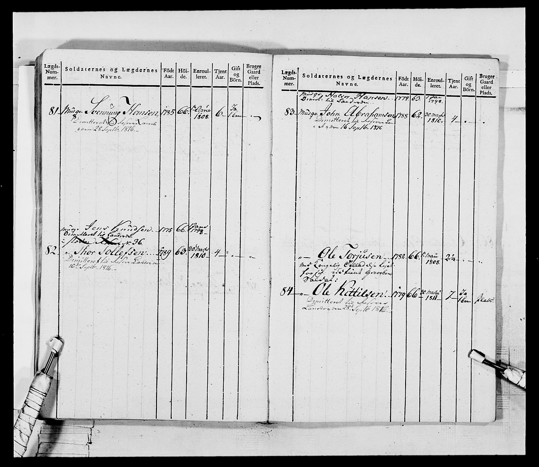 Generalitets- og kommissariatskollegiet, Det kongelige norske kommissariatskollegium, AV/RA-EA-5420/E/Eh/L0117: Telemarkske nasjonale infanteriregiment, 1812-1814, p. 32