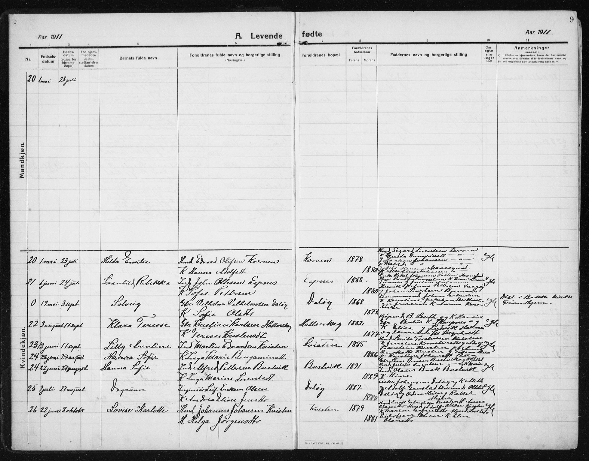 Ministerialprotokoller, klokkerbøker og fødselsregistre - Sør-Trøndelag, AV/SAT-A-1456/641/L0599: Parish register (copy) no. 641C03, 1910-1938, p. 9