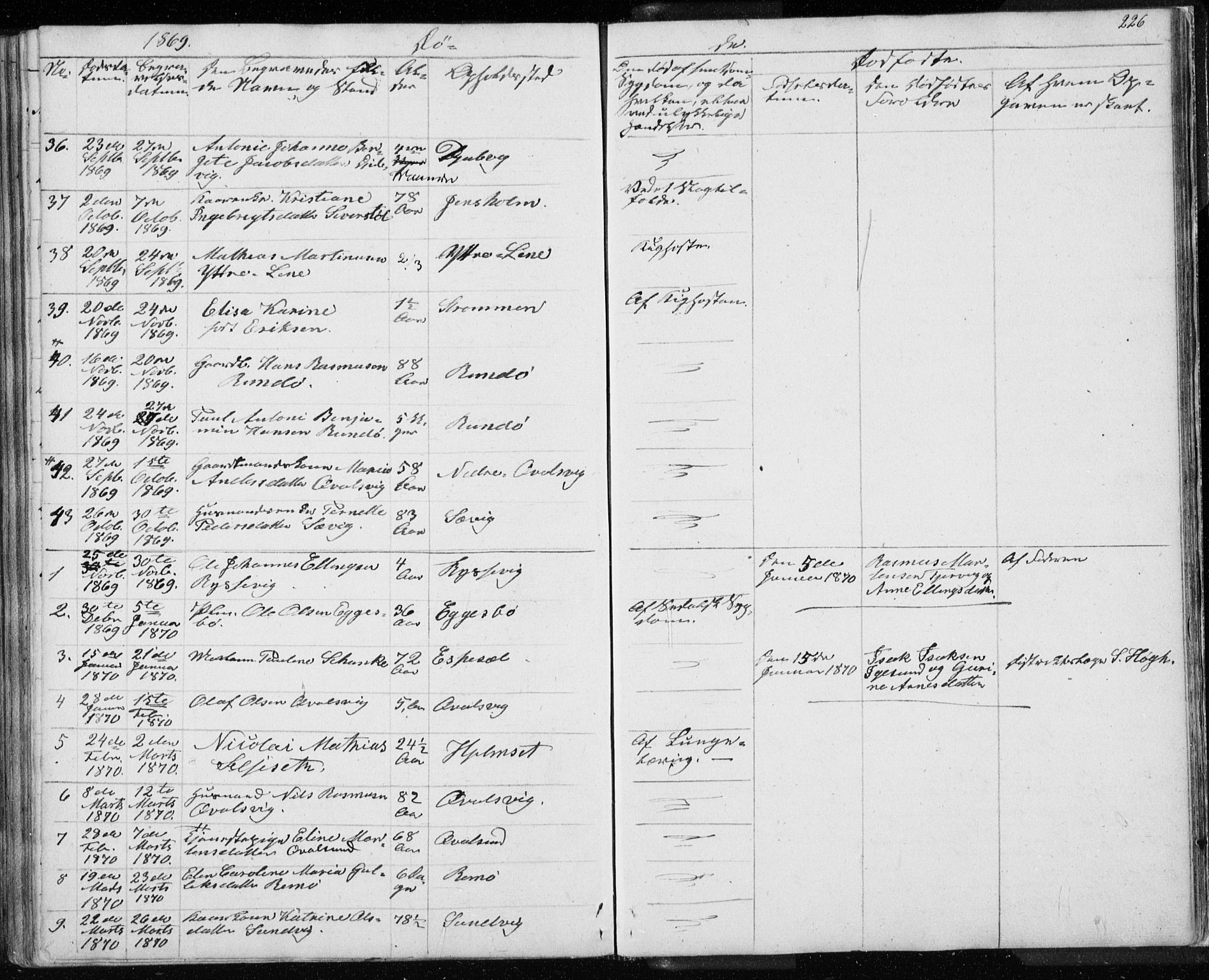 Ministerialprotokoller, klokkerbøker og fødselsregistre - Møre og Romsdal, AV/SAT-A-1454/507/L0079: Parish register (copy) no. 507C02, 1854-1877, p. 226