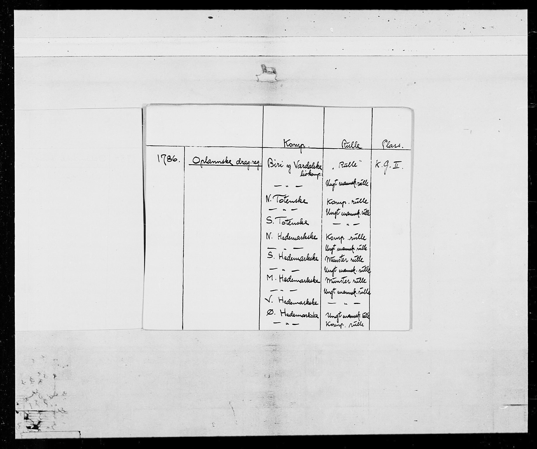 Generalitets- og kommissariatskollegiet, Det kongelige norske kommissariatskollegium, AV/RA-EA-5420/E/Eh/L0015: Opplandske dragonregiment, 1784-1789, p. 3