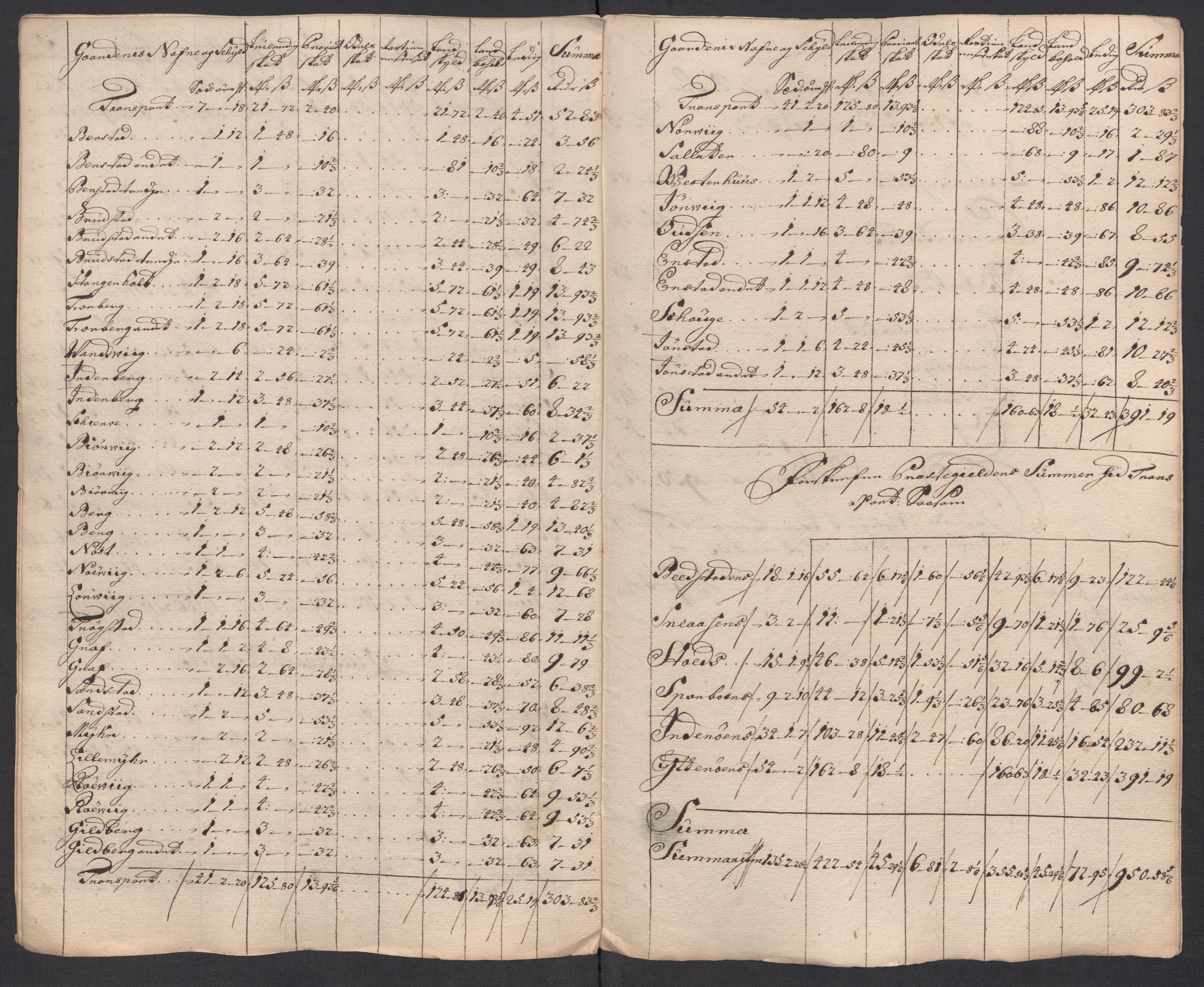 Rentekammeret inntil 1814, Reviderte regnskaper, Fogderegnskap, AV/RA-EA-4092/R63/L4326: Fogderegnskap Inderøy, 1718, p. 277