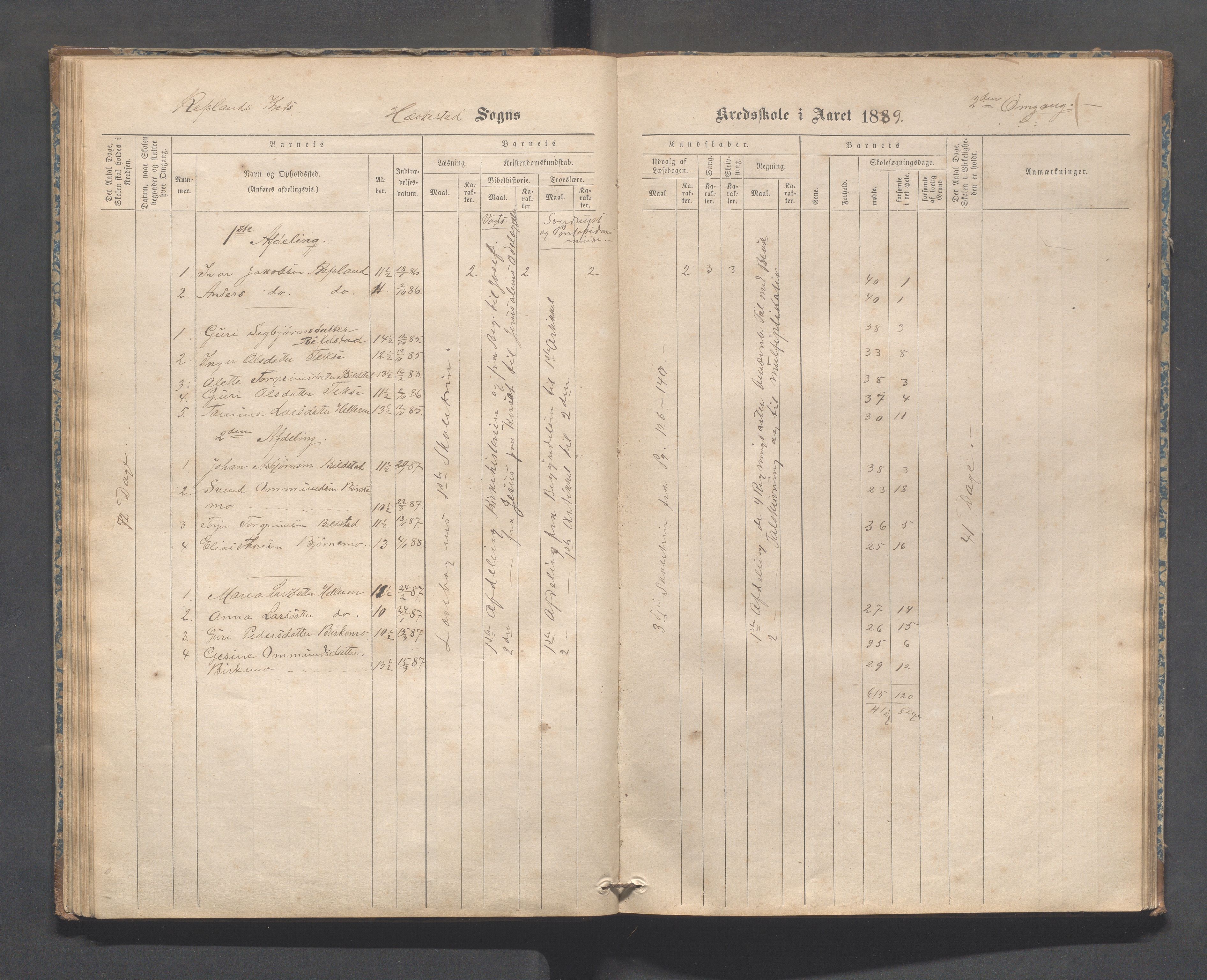 Heskestad kommune - Refsland skolekrets, IKAR/K-101746/H/L0001: Skoleprotokoll - Refsland og Eide, 1870-1892, p. 45