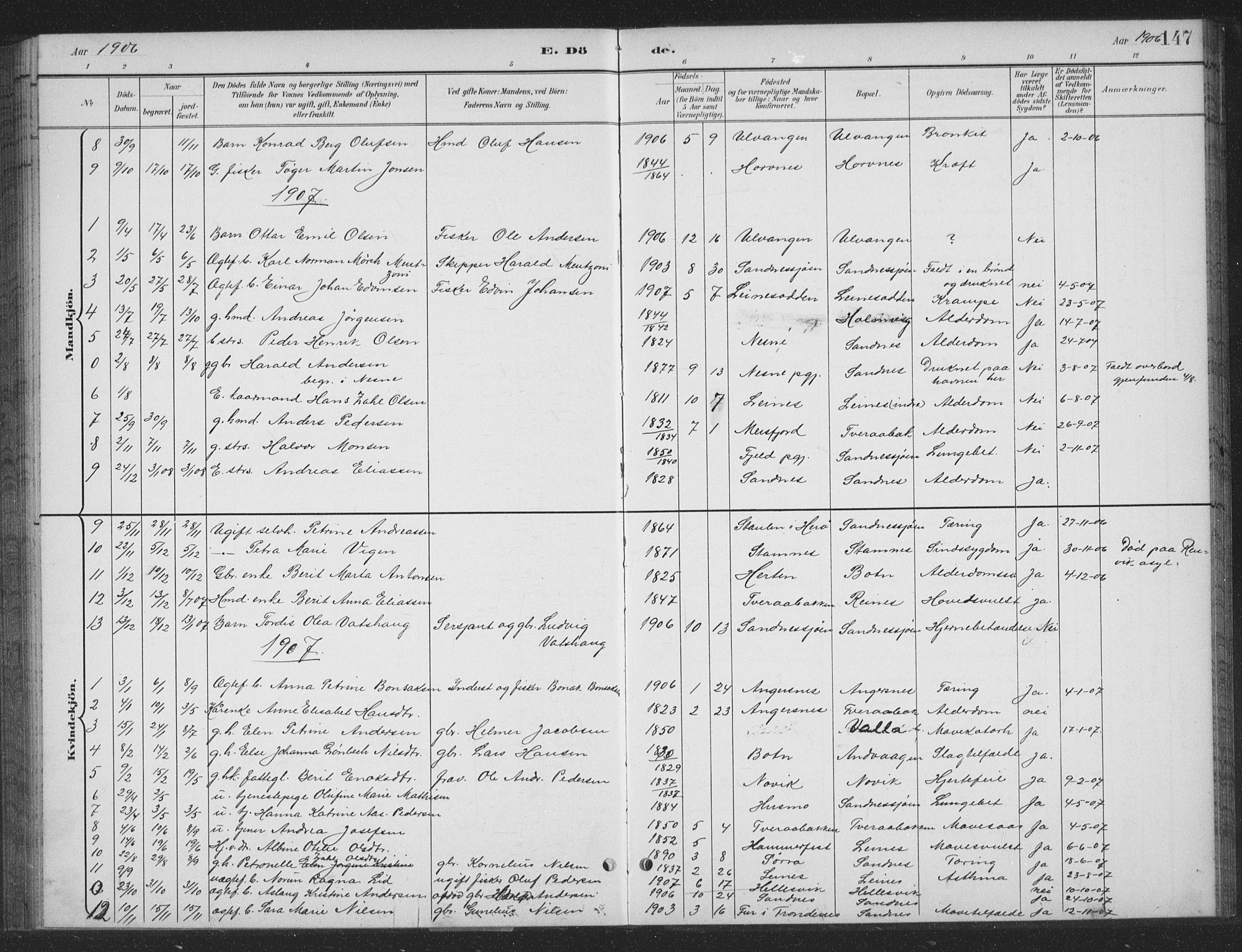 Ministerialprotokoller, klokkerbøker og fødselsregistre - Nordland, SAT/A-1459/831/L0479: Parish register (copy) no. 831C06, 1897-1936, p. 147