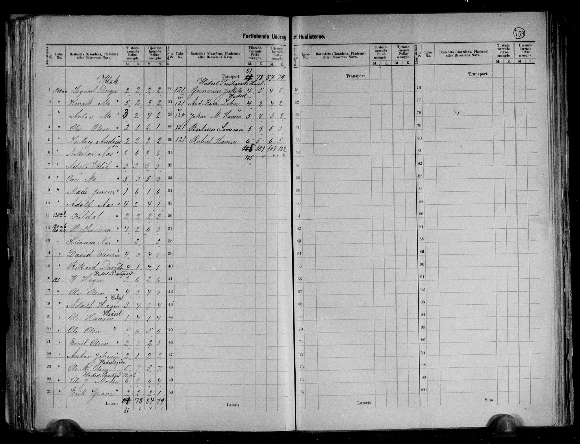 RA, 1891 census for 1866 Hadsel, 1891, p. 24