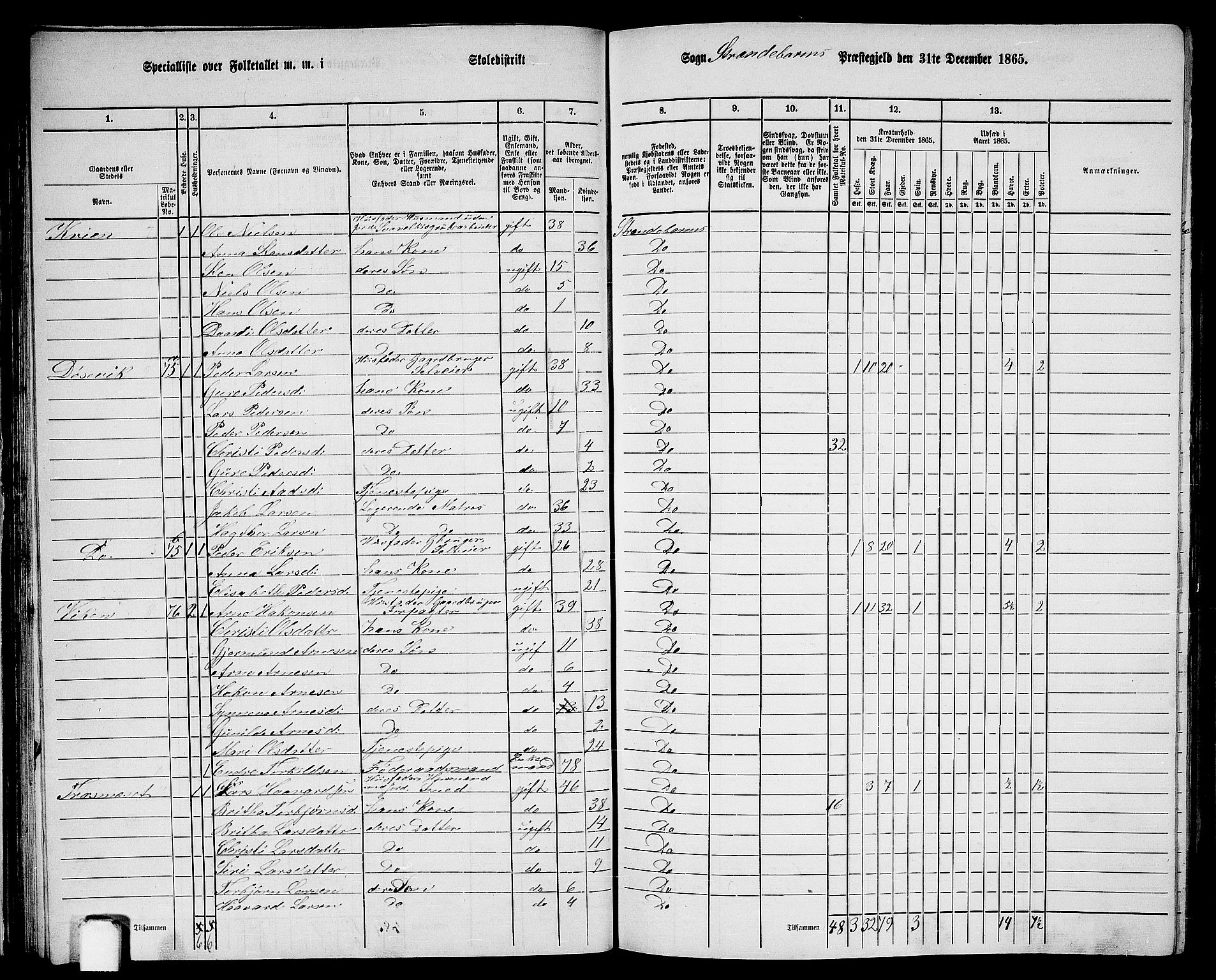 RA, 1865 census for Strandebarm, 1865, p. 41