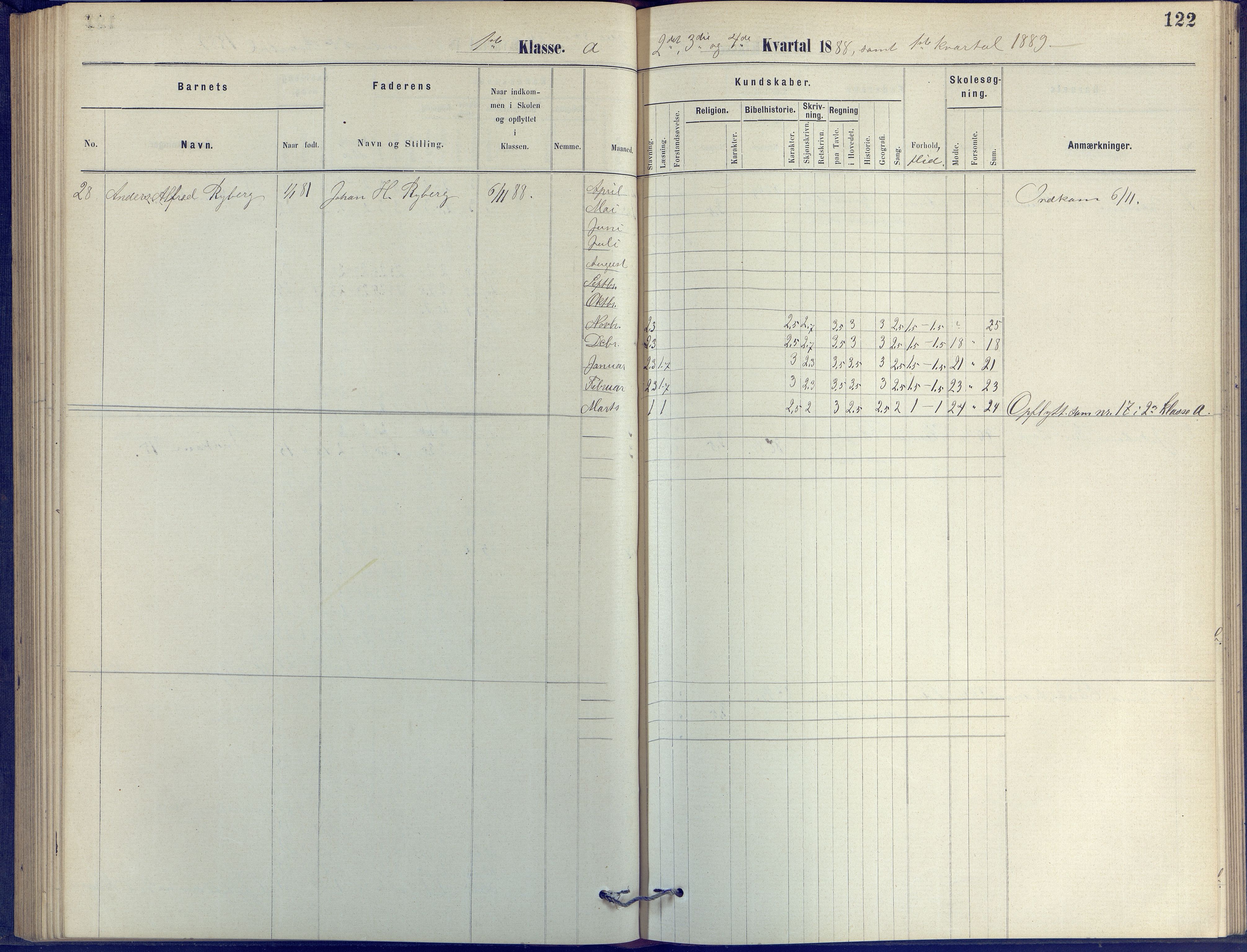 Arendal kommune, Katalog I, AAKS/KA0906-PK-I/07/L0055: Protokoll for forberedelsesklassen og 1. klasse, 1881-1891, p. 122