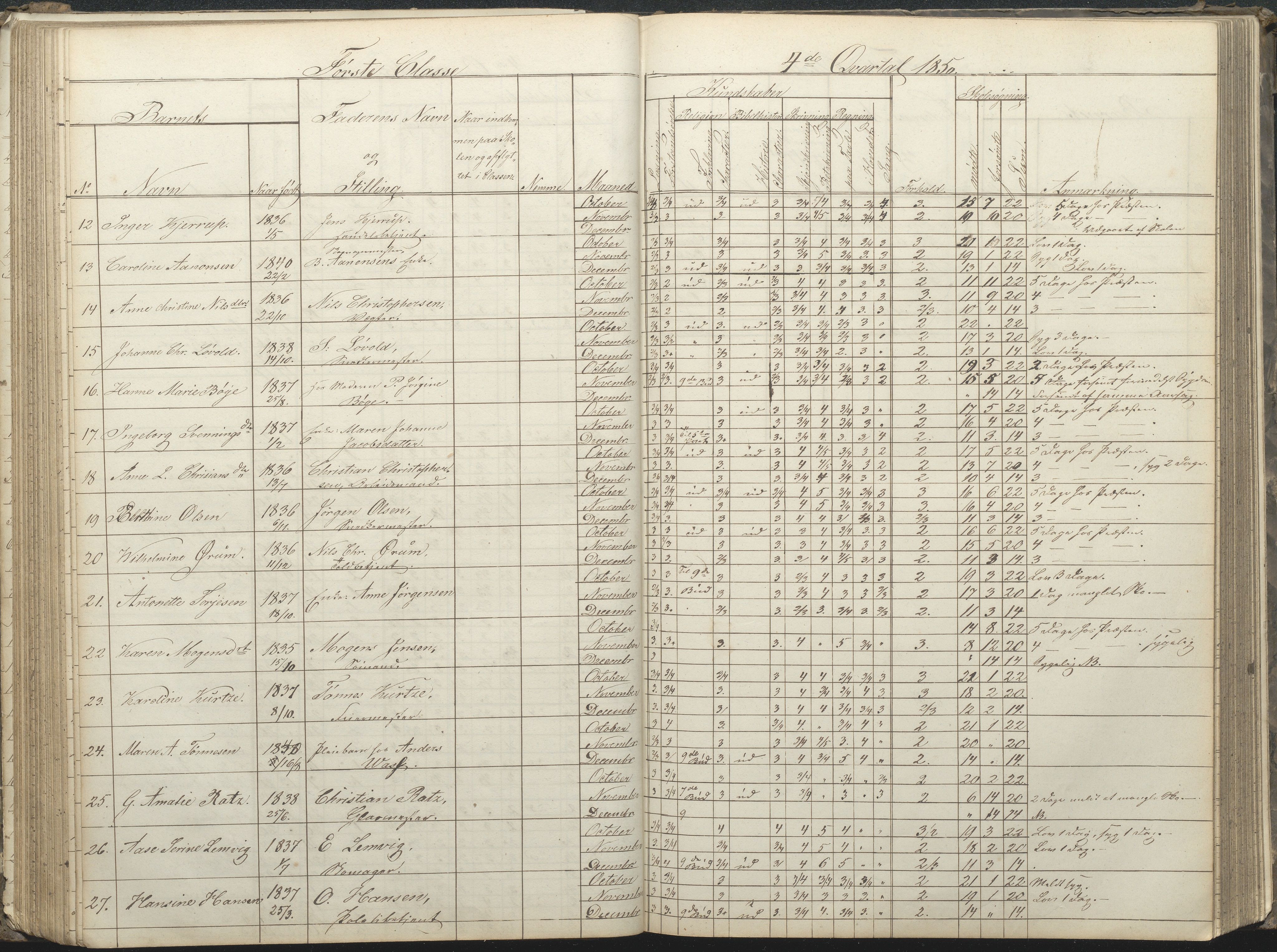 Arendal kommune, Katalog I, AAKS/KA0906-PK-I/07/L0032: Fattigskolens dagbok, 1843-1856