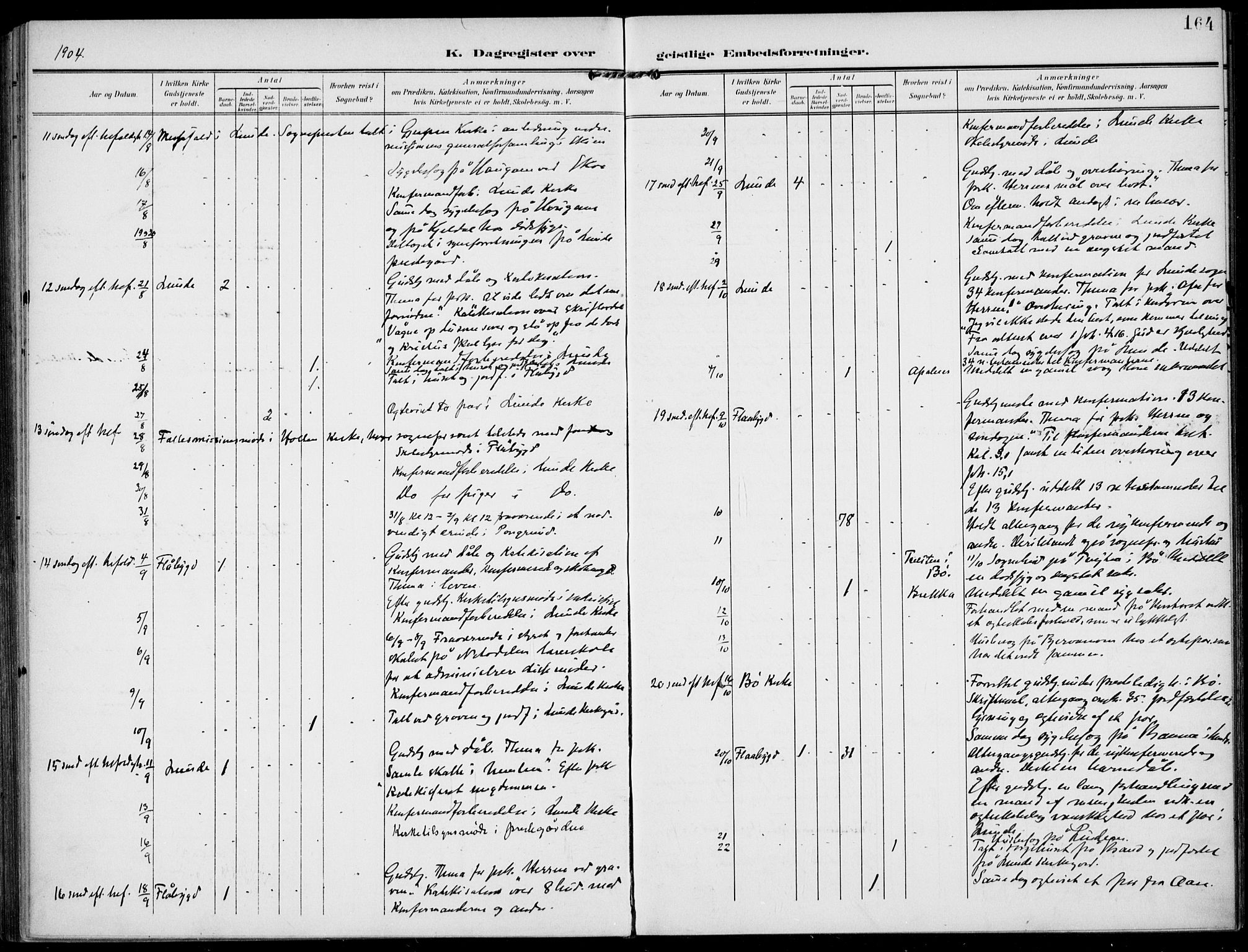 Lunde kirkebøker, AV/SAKO-A-282/F/Fa/L0004: Parish register (official) no. I 4, 1902-1913, p. 164