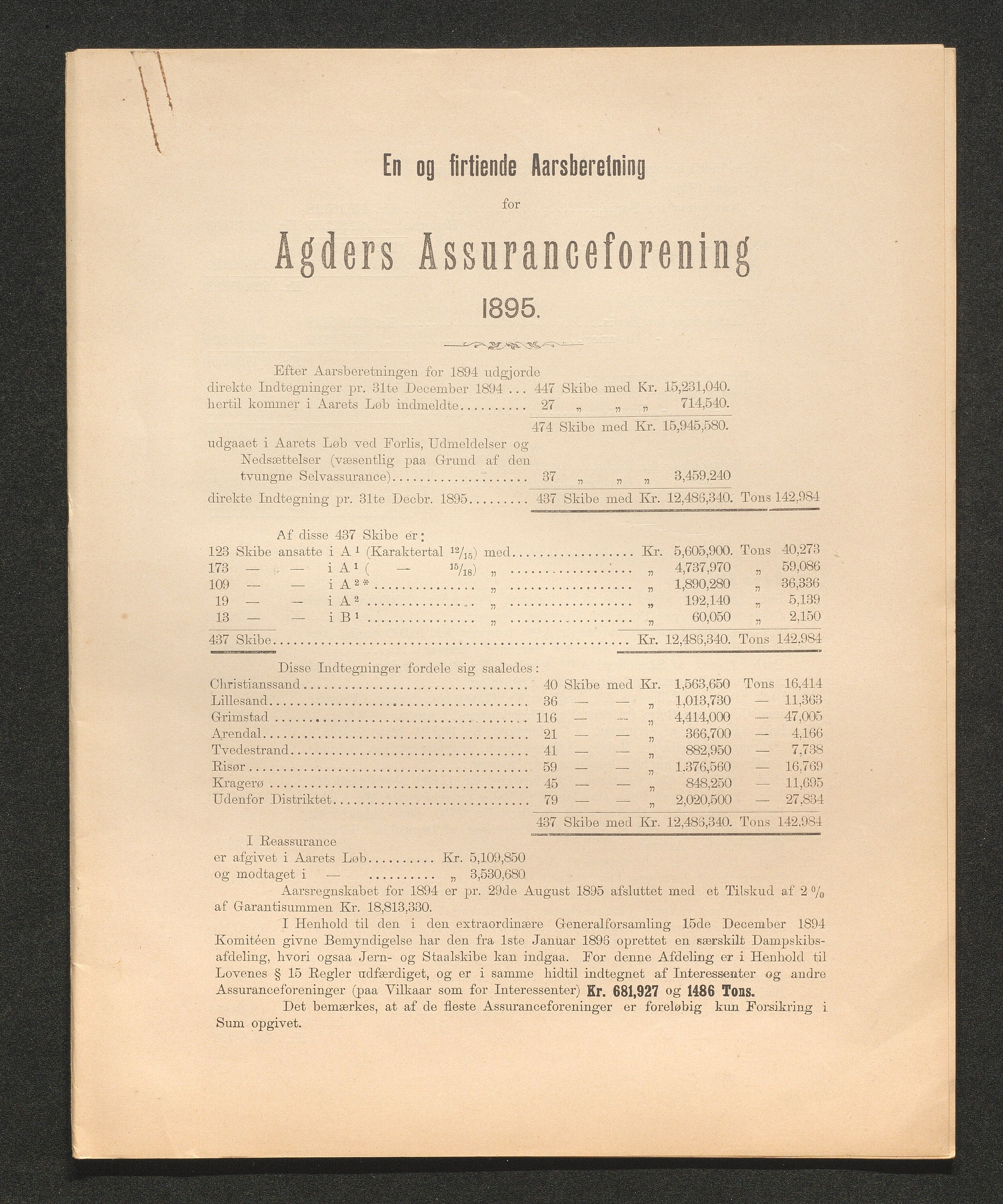 Agders Gjensidige Assuranceforening, AAKS/PA-1718/05/L0003: Regnskap, seilavdeling, pakkesak, 1890-1912