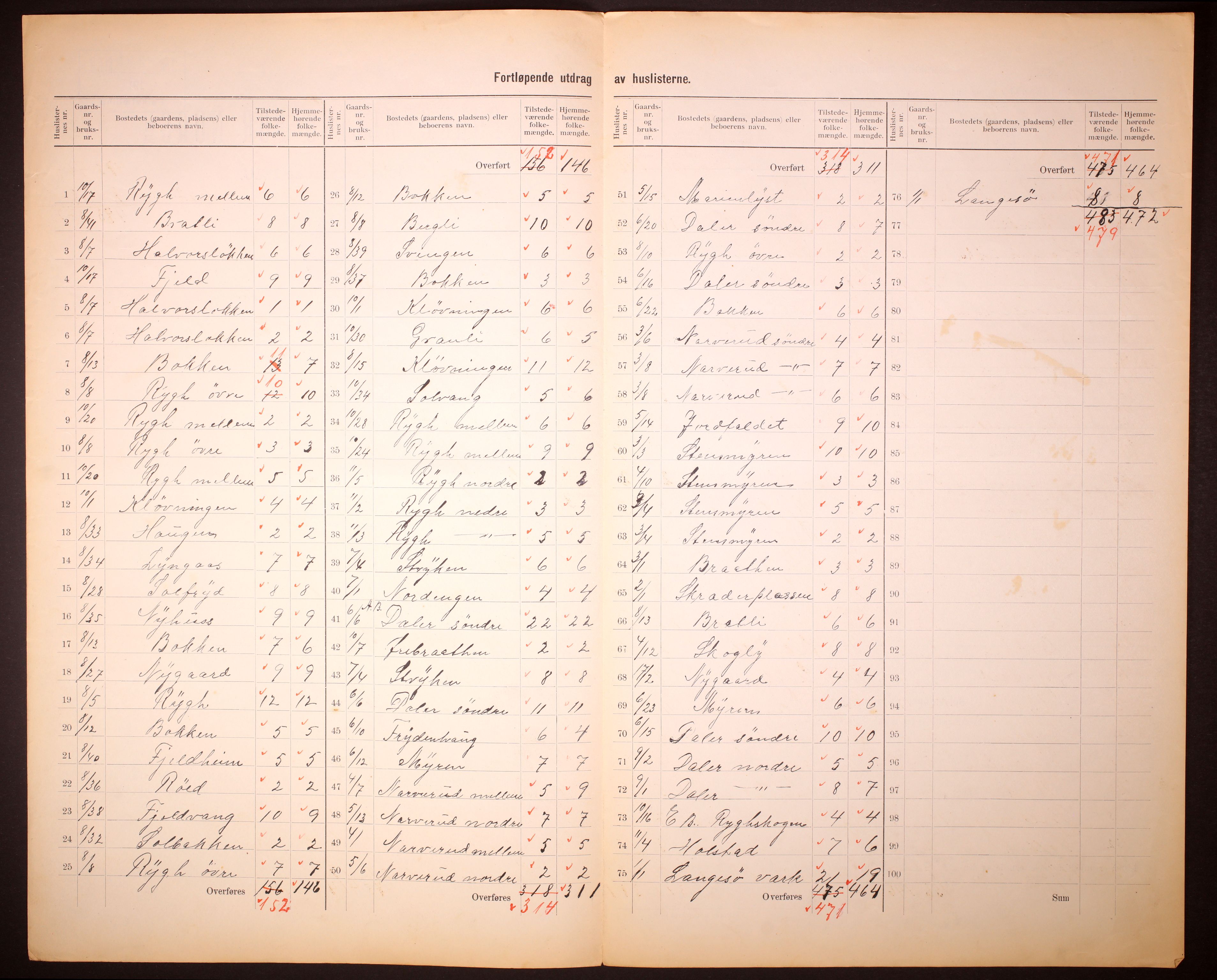 RA, 1910 census for Nedre Eiker, 1910, p. 5