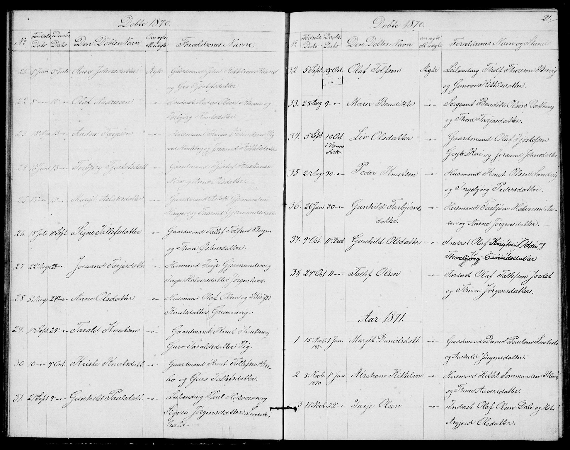 Fyresdal kirkebøker, SAKO/A-263/G/Ga/L0004: Parish register (copy) no. I 4, 1864-1892, p. 21