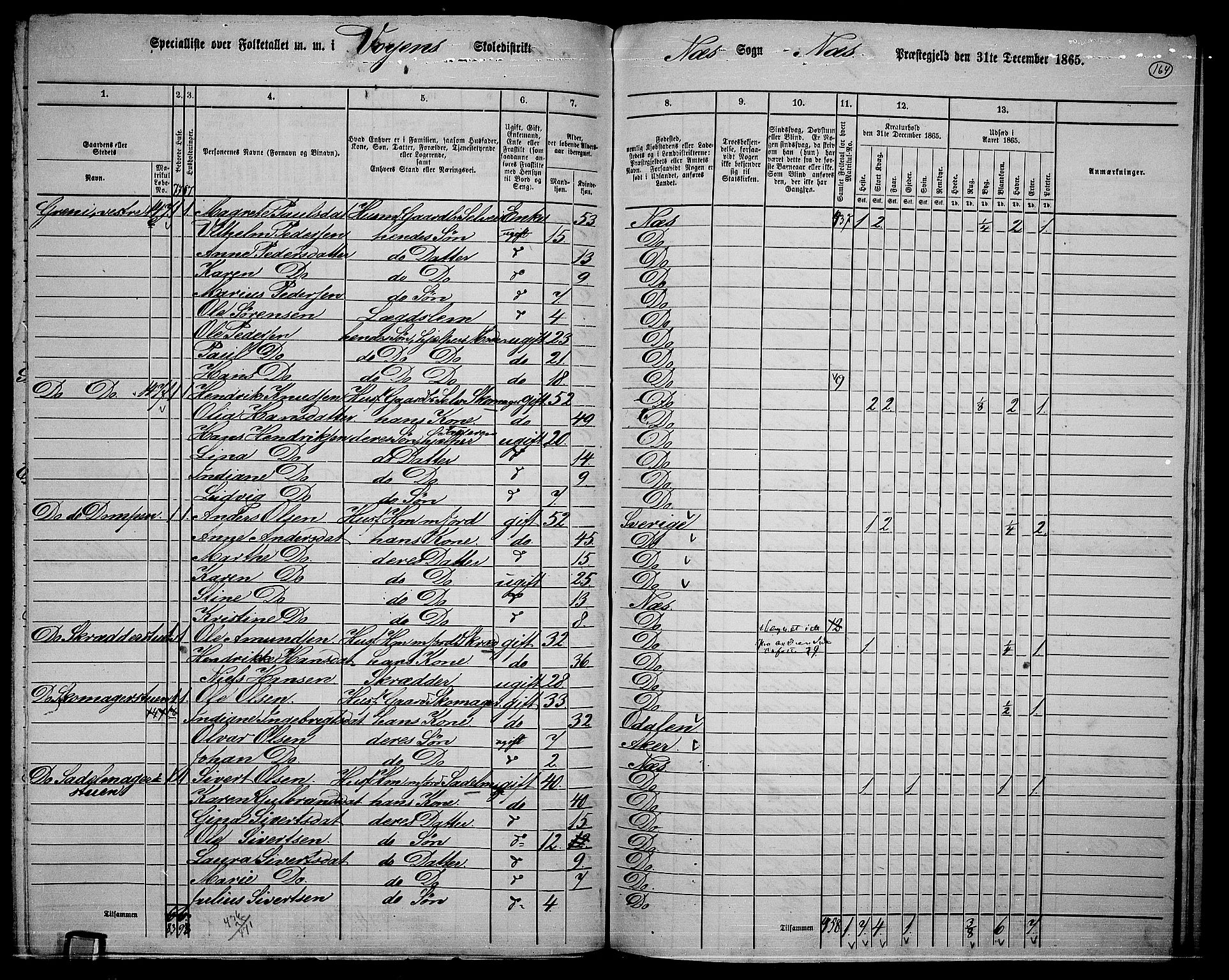 RA, 1865 census for Nes, 1865, p. 150