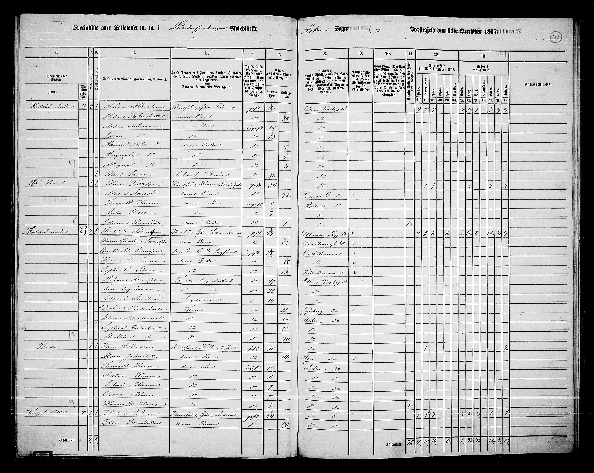 RA, 1865 census for Askim, 1865, p. 68