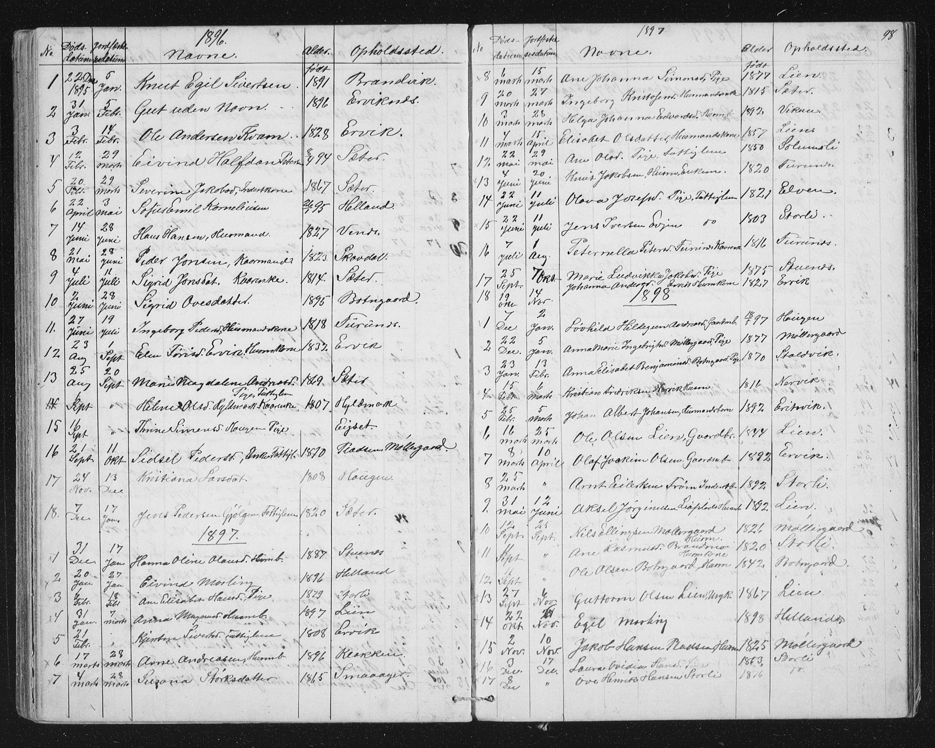 Ministerialprotokoller, klokkerbøker og fødselsregistre - Sør-Trøndelag, SAT/A-1456/651/L0647: Parish register (copy) no. 651C01, 1866-1914, p. 98