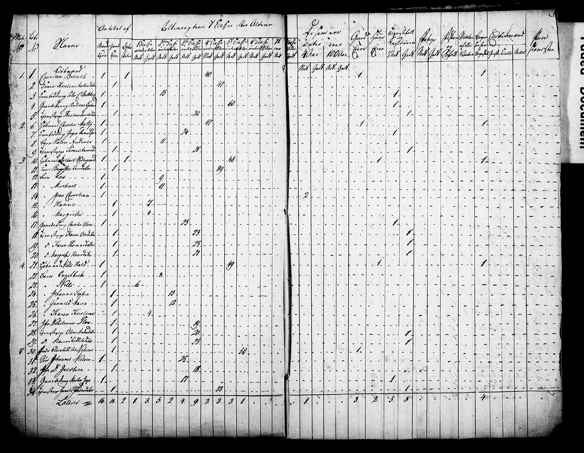 , Census 1815 for Arendal, 1815, p. 1