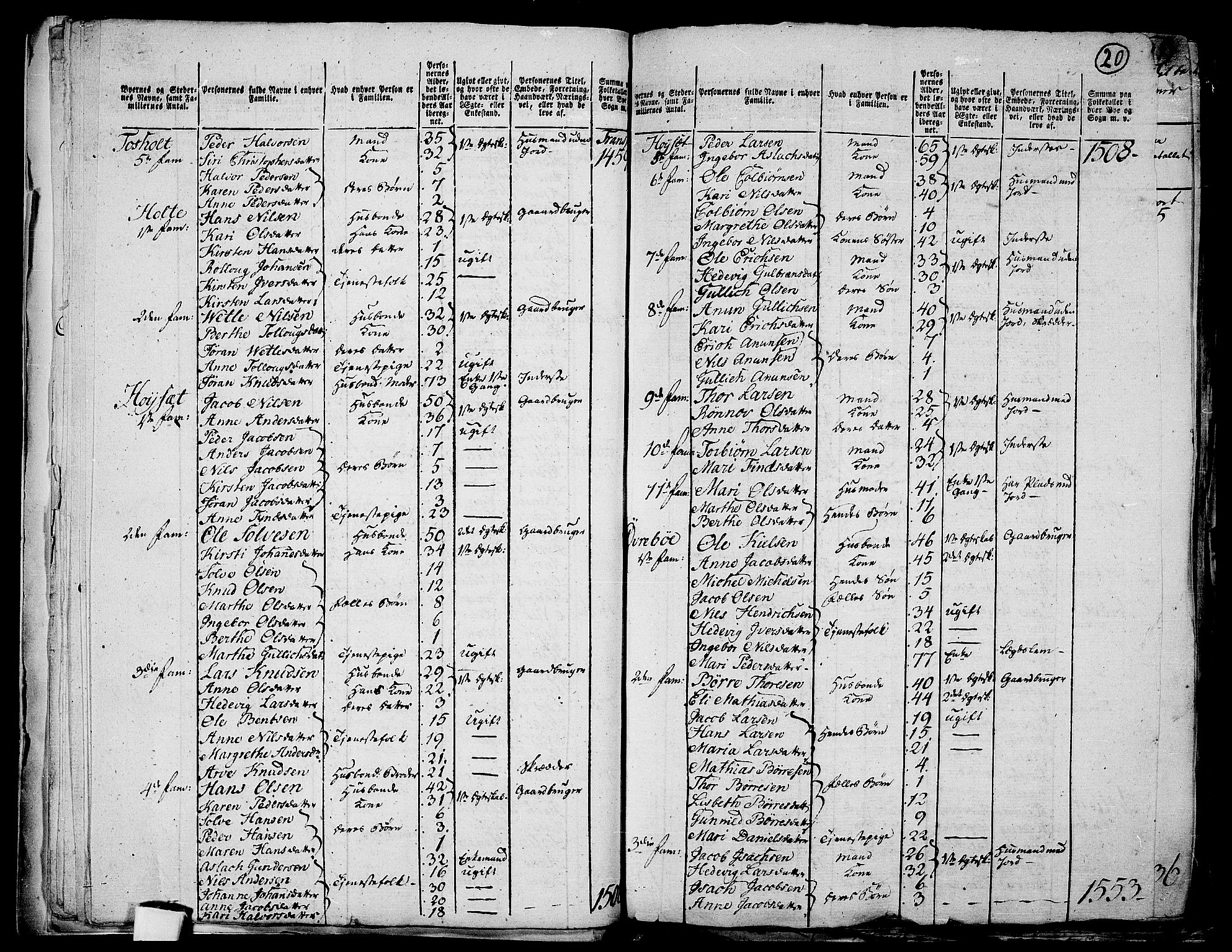 RA, 1801 census for 0813P Eidanger, 1801, p. 19b-20a