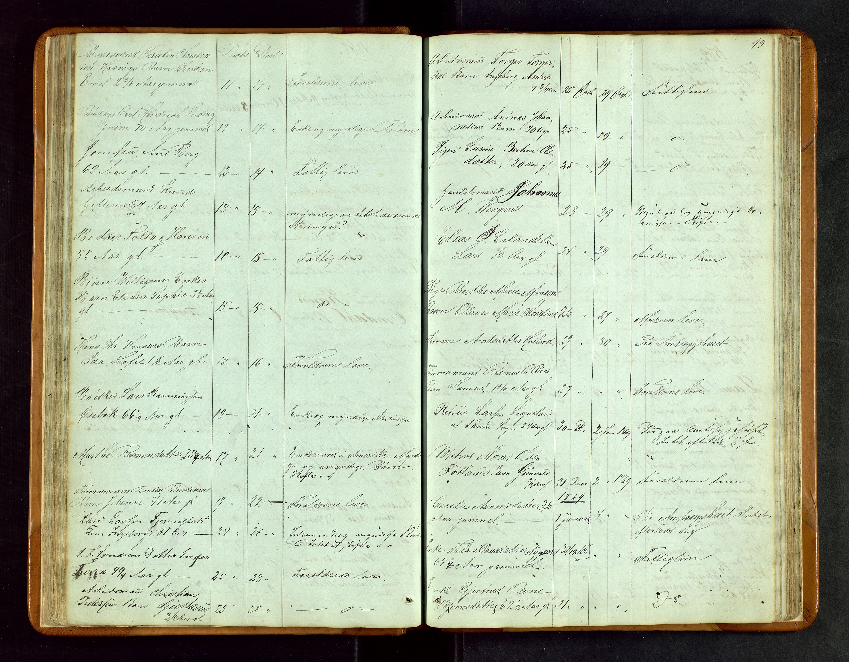 Stavanger byfogd, AV/SAST-A-101408/001/5/52/52B/L0002: Liste over anmeldte dødsfall, 1863-1877, p. 43