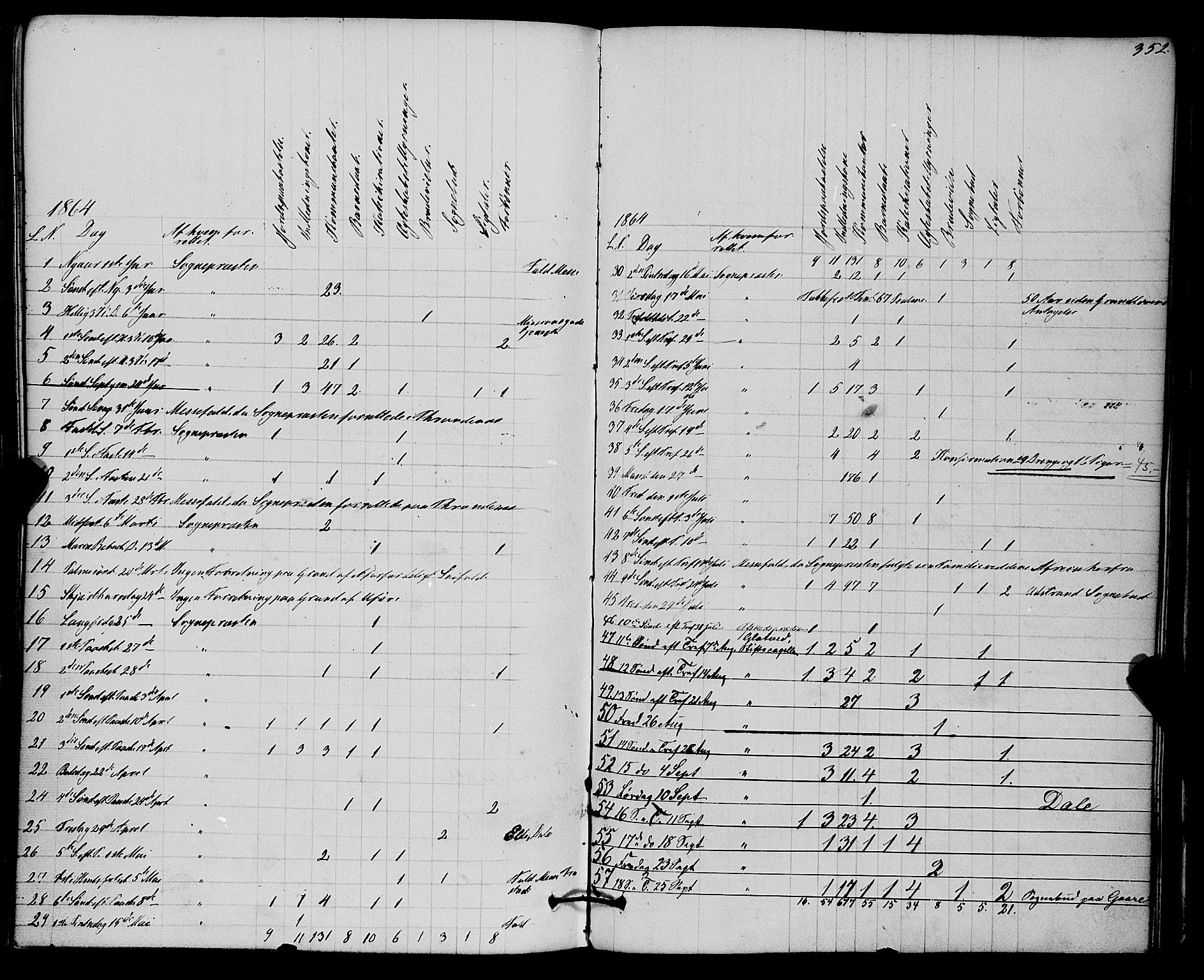 Kvæfjord sokneprestkontor, SATØ/S-1323/G/Ga/Gaa/L0004kirke: Parish register (official) no. 4, 1857-1877, p. 352