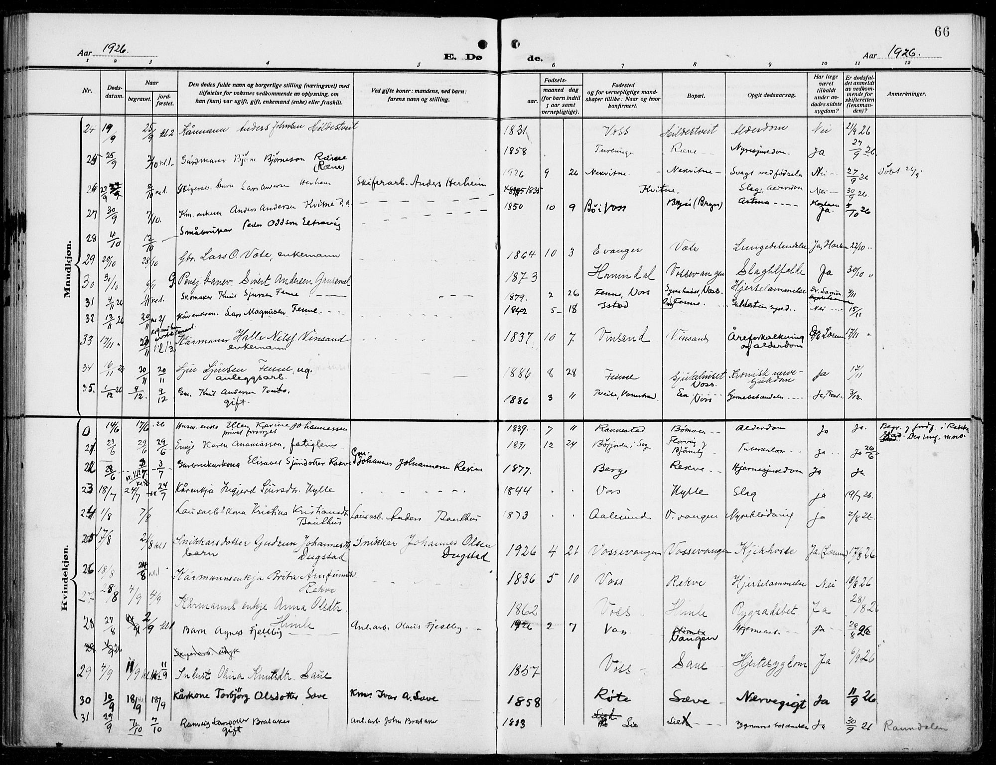 Voss sokneprestembete, SAB/A-79001/H/Haa: Parish register (official) no. D  2, 1910-1932, p. 66