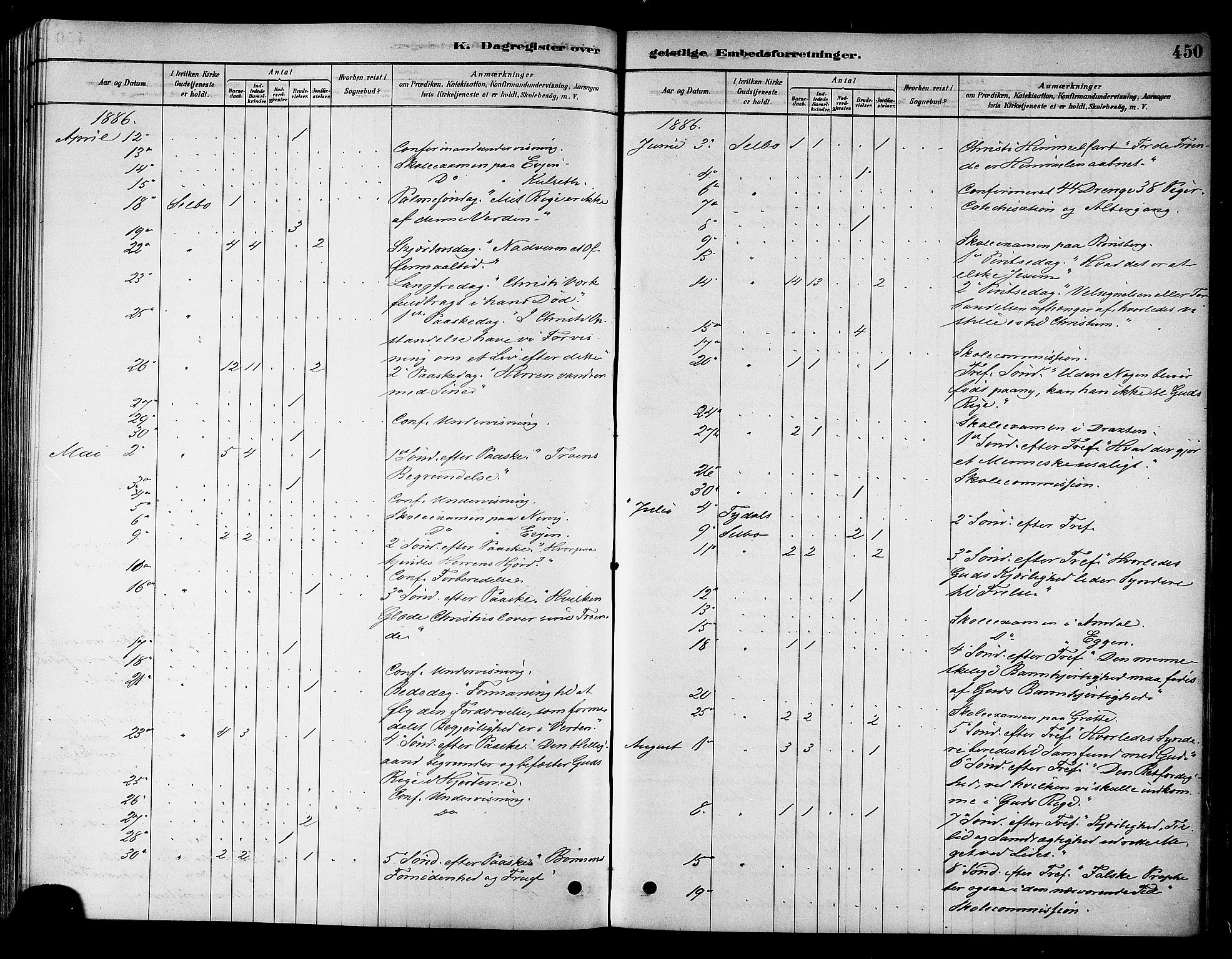 Ministerialprotokoller, klokkerbøker og fødselsregistre - Sør-Trøndelag, SAT/A-1456/695/L1148: Parish register (official) no. 695A08, 1878-1891, p. 450