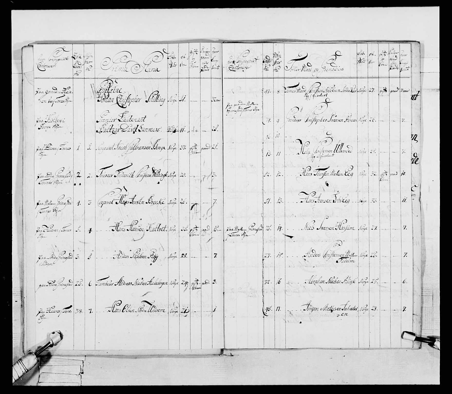 Generalitets- og kommissariatskollegiet, Det kongelige norske kommissariatskollegium, AV/RA-EA-5420/E/Eh/L0054: 2. Smålenske nasjonale infanteriregiment, 1769-1776, p. 73