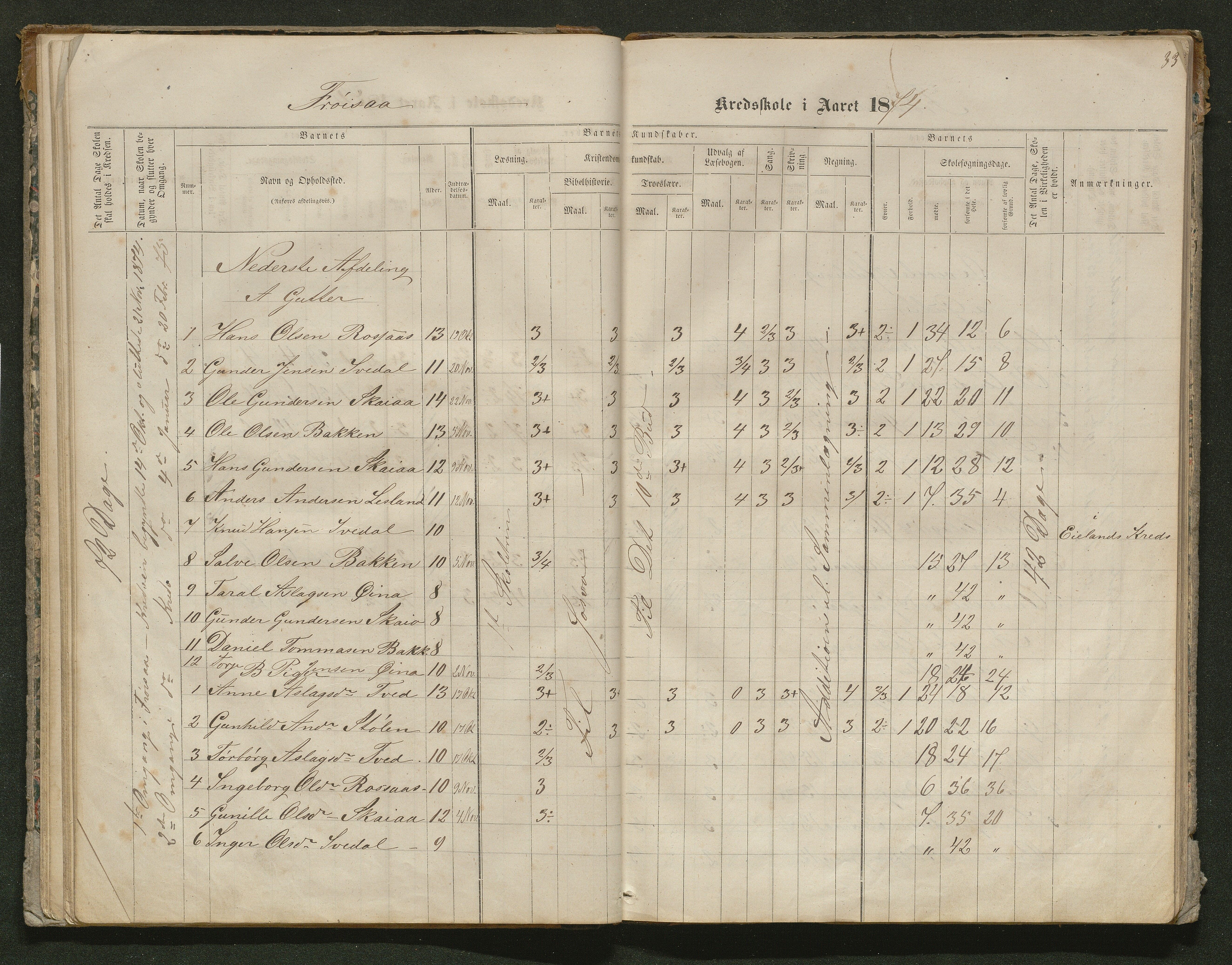 Iveland kommune, De enkelte kretsene/Skolene, AAKS/KA0935-550/A_10/L0005: Skoleprotokoll for Frøyså og Mykland krets, 1864-1881, p. 33