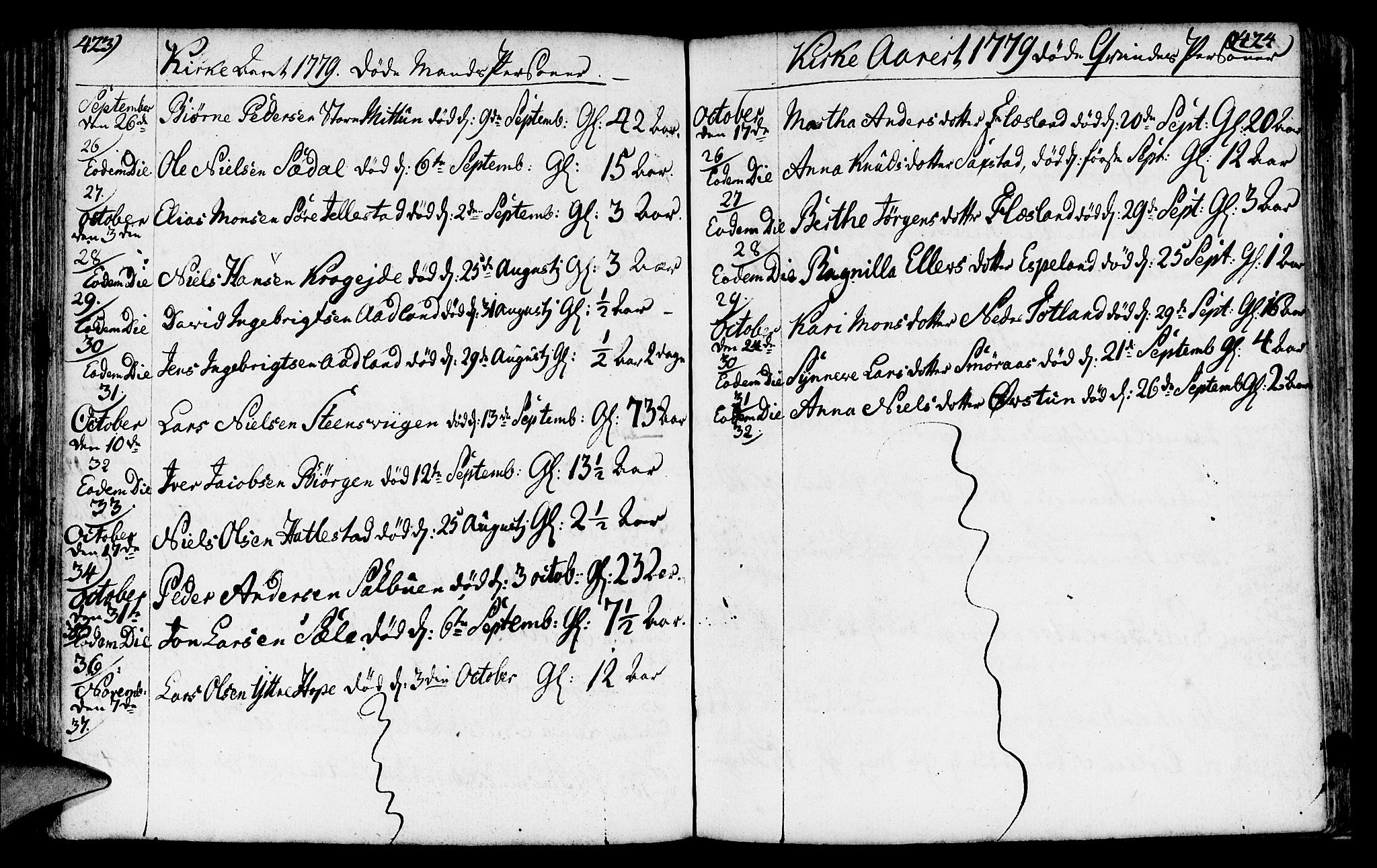 Fana Sokneprestembete, AV/SAB-A-75101/H/Haa/Haaa/L0005: Parish register (official) no. A 5, 1773-1799, p. 423-424