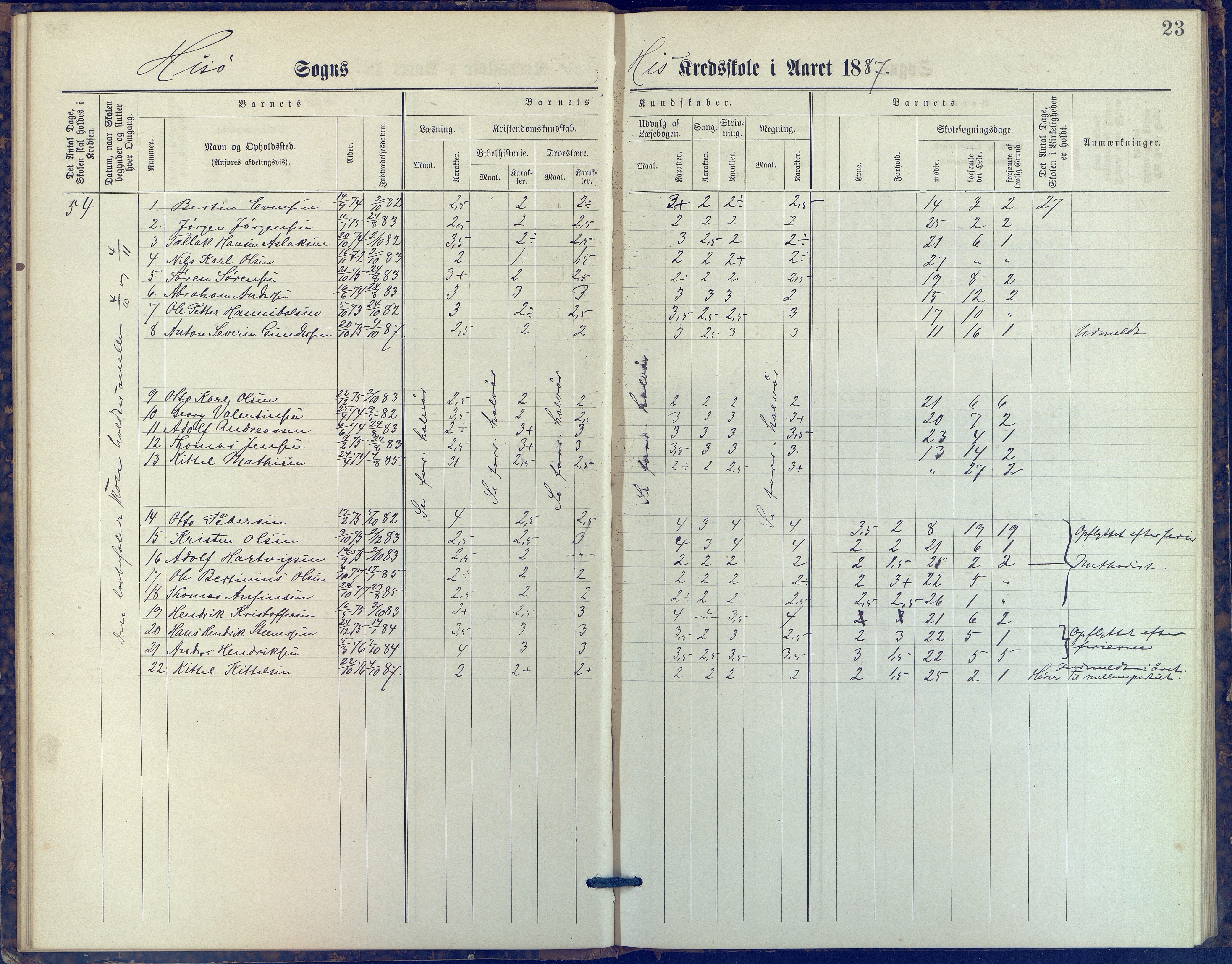 Hisøy kommune frem til 1991, AAKS/KA0922-PK/31/L0006: Skoleprotokoll, 1882-1892, p. 23