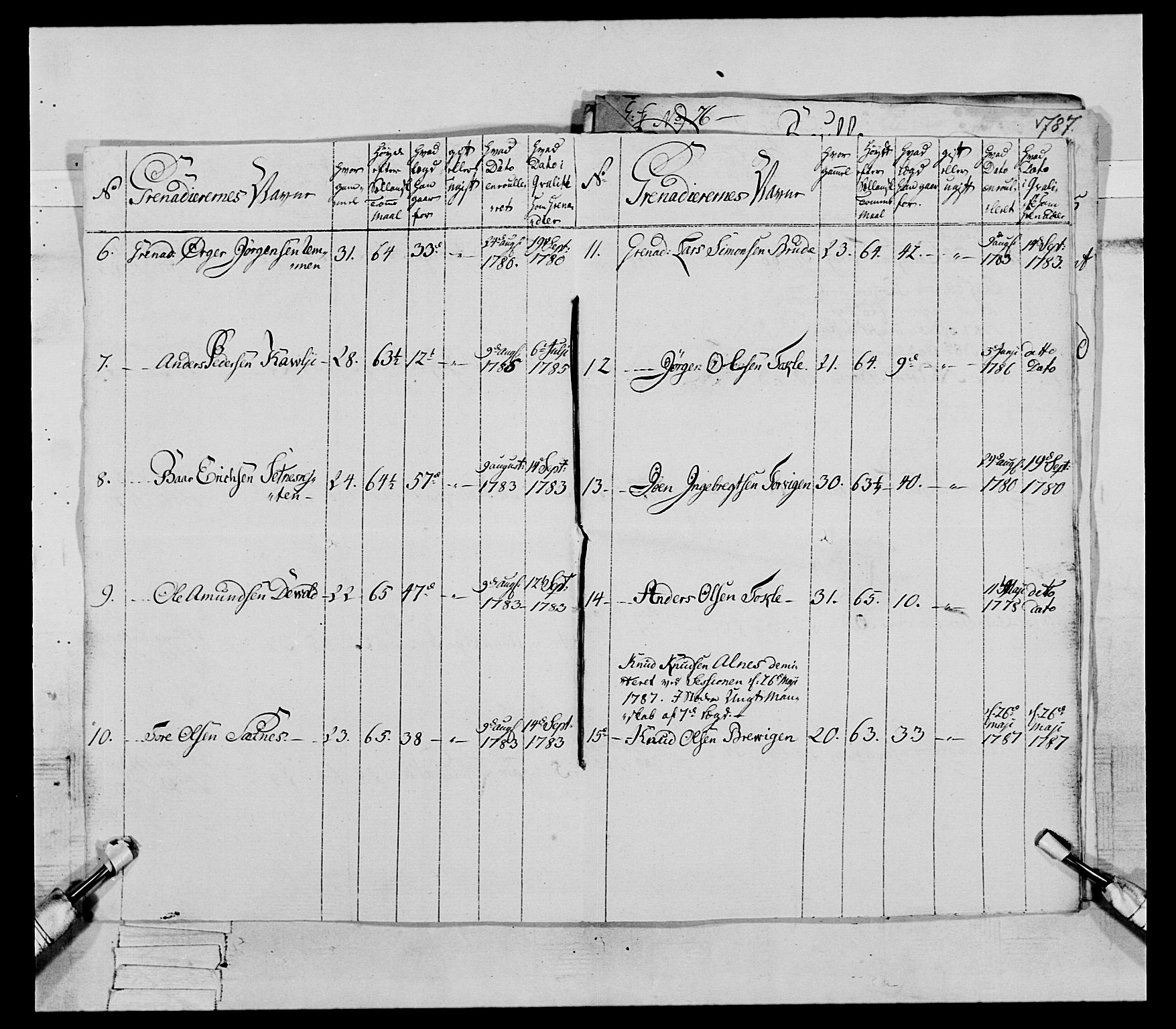 Generalitets- og kommissariatskollegiet, Det kongelige norske kommissariatskollegium, AV/RA-EA-5420/E/Eh/L0079: 2. Trondheimske nasjonale infanteriregiment, 1782-1789, p. 204