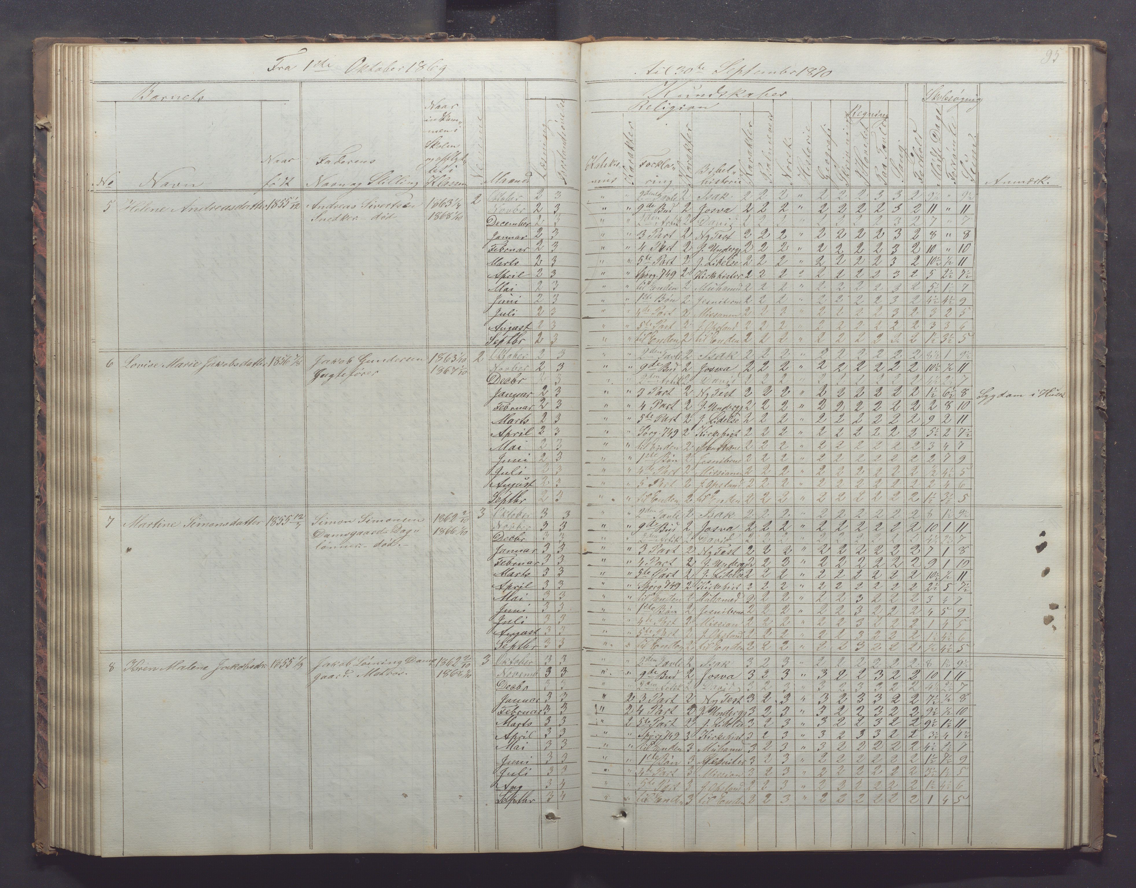 Egersund kommune (Ladested) - Egersund almueskole/folkeskole, IKAR/K-100521/H/L0011: Skoleprotokoll - Almueskolen, 3. klasse, 1863-1872, p. 95