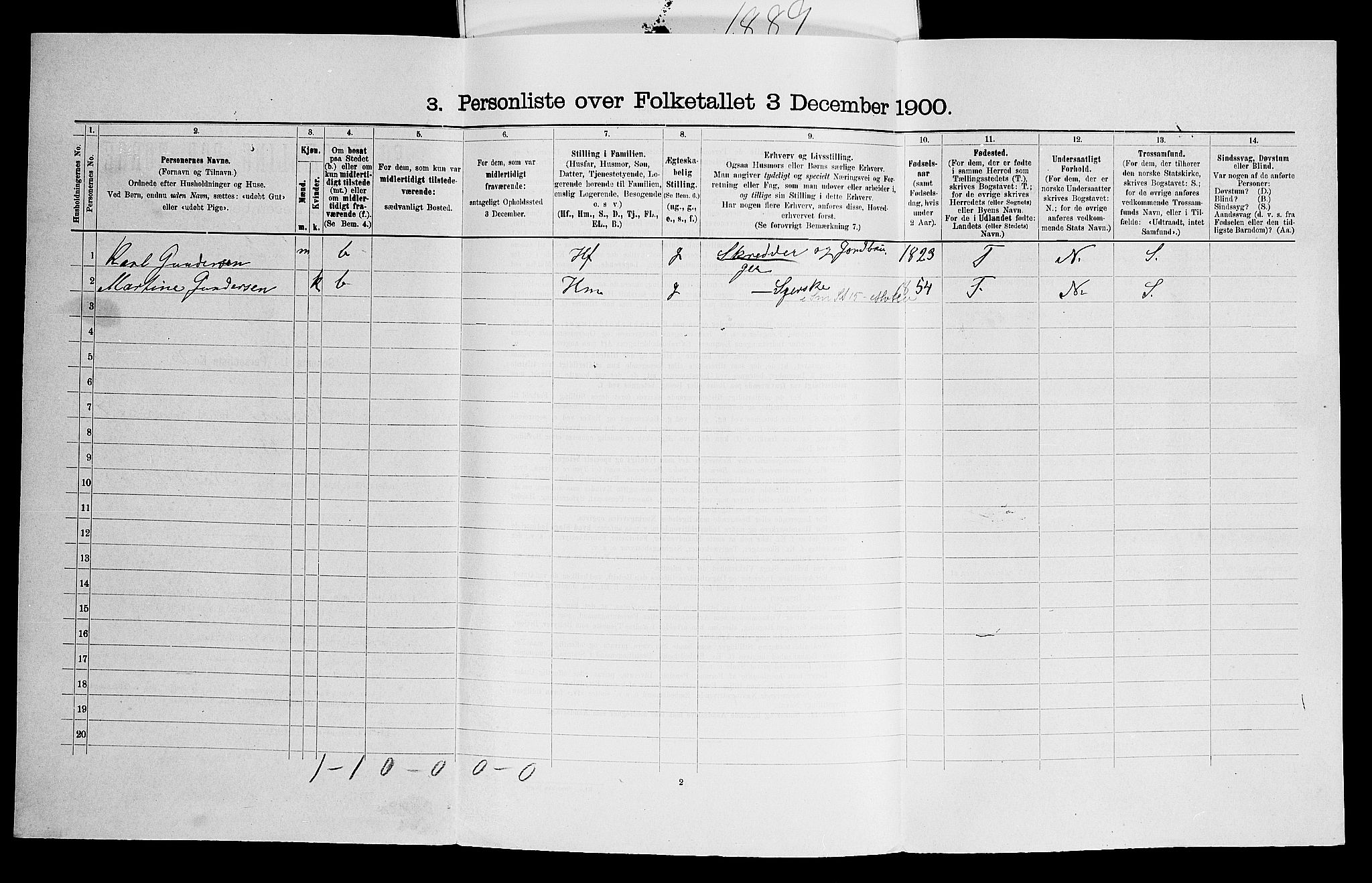 SAO, 1900 census for Asker, 1900, p. 73