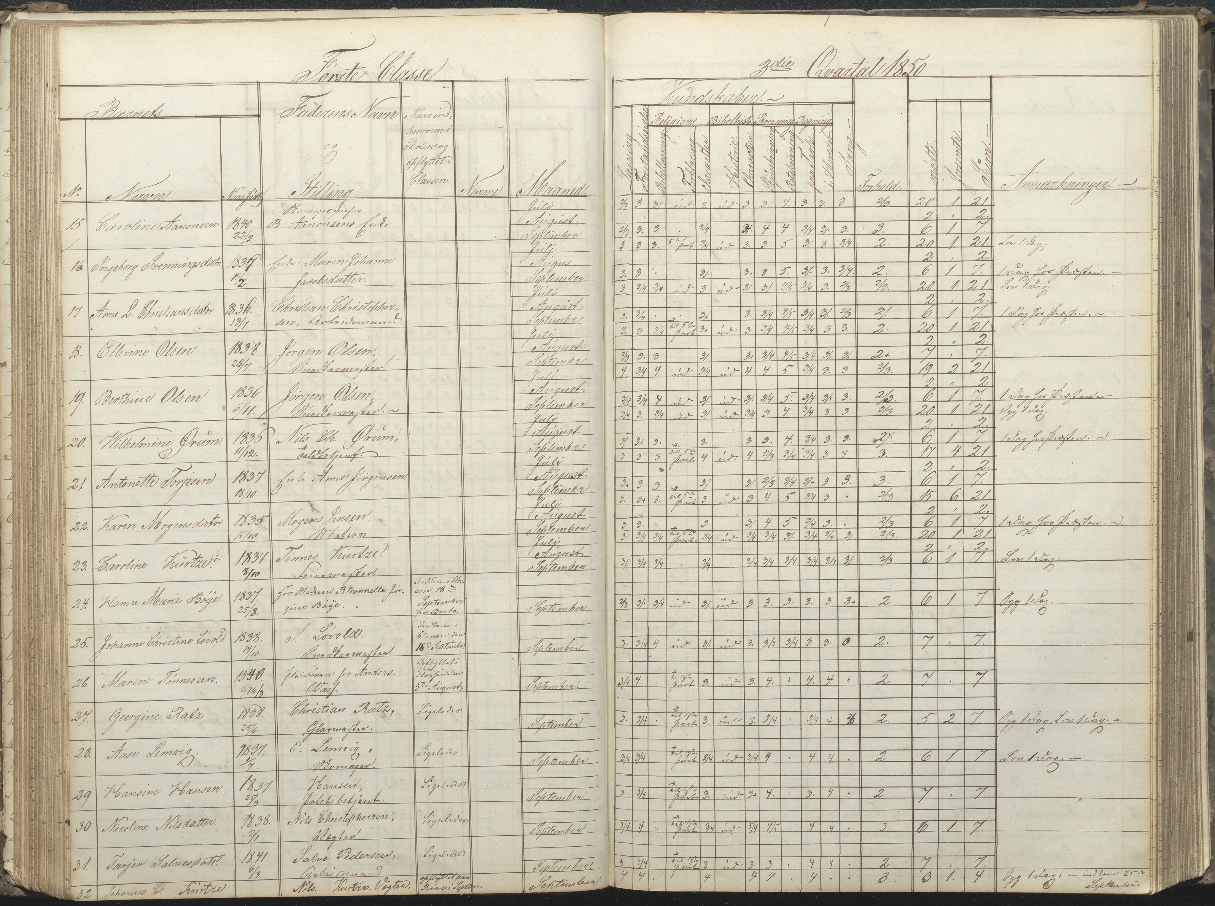 Arendal kommune, Katalog I, AAKS/KA0906-PK-I/07/L0032: Fattigskolens dagbok, 1843-1856