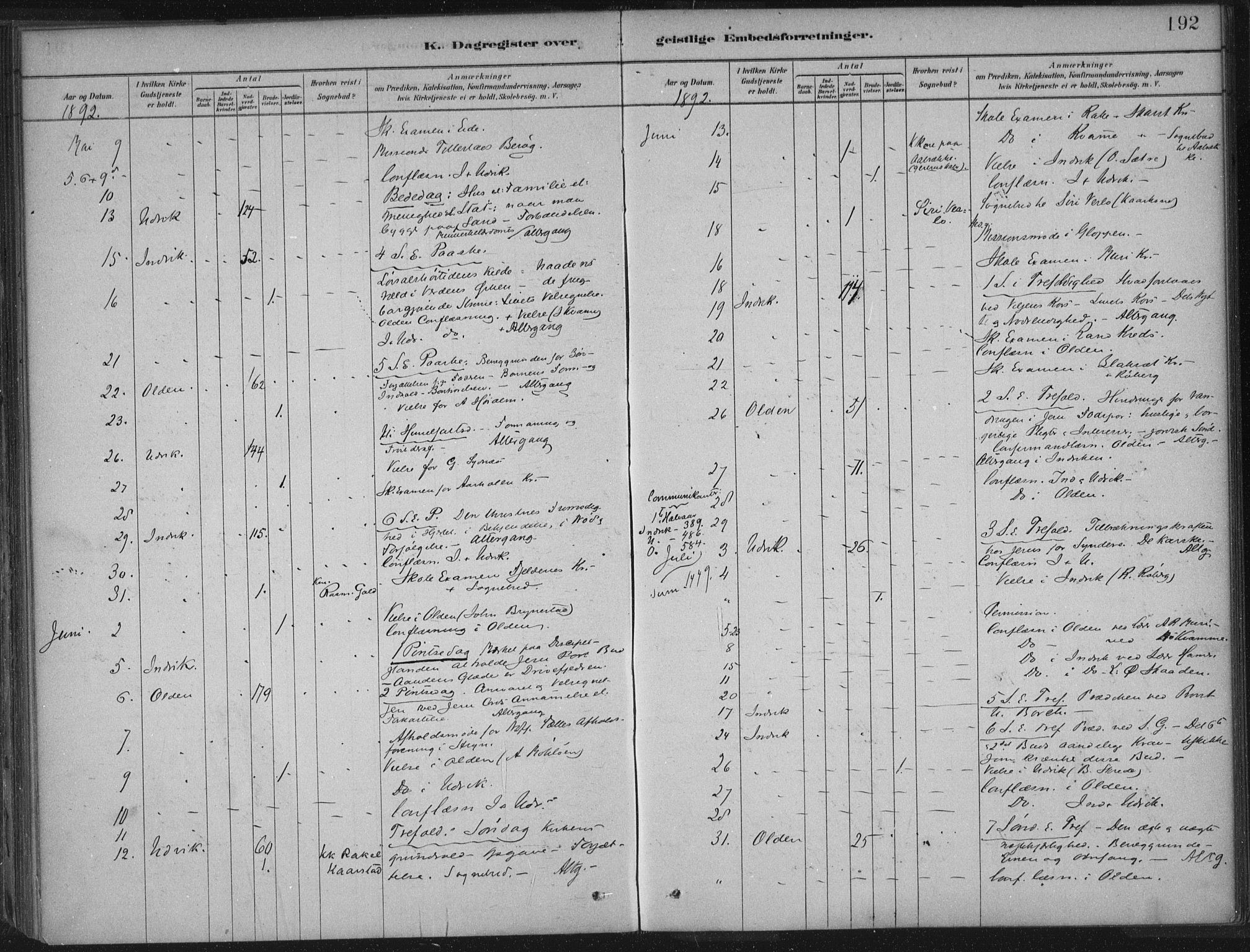 Innvik sokneprestembete, AV/SAB-A-80501: Parish register (official) no. B  1, 1879-1902, p. 192