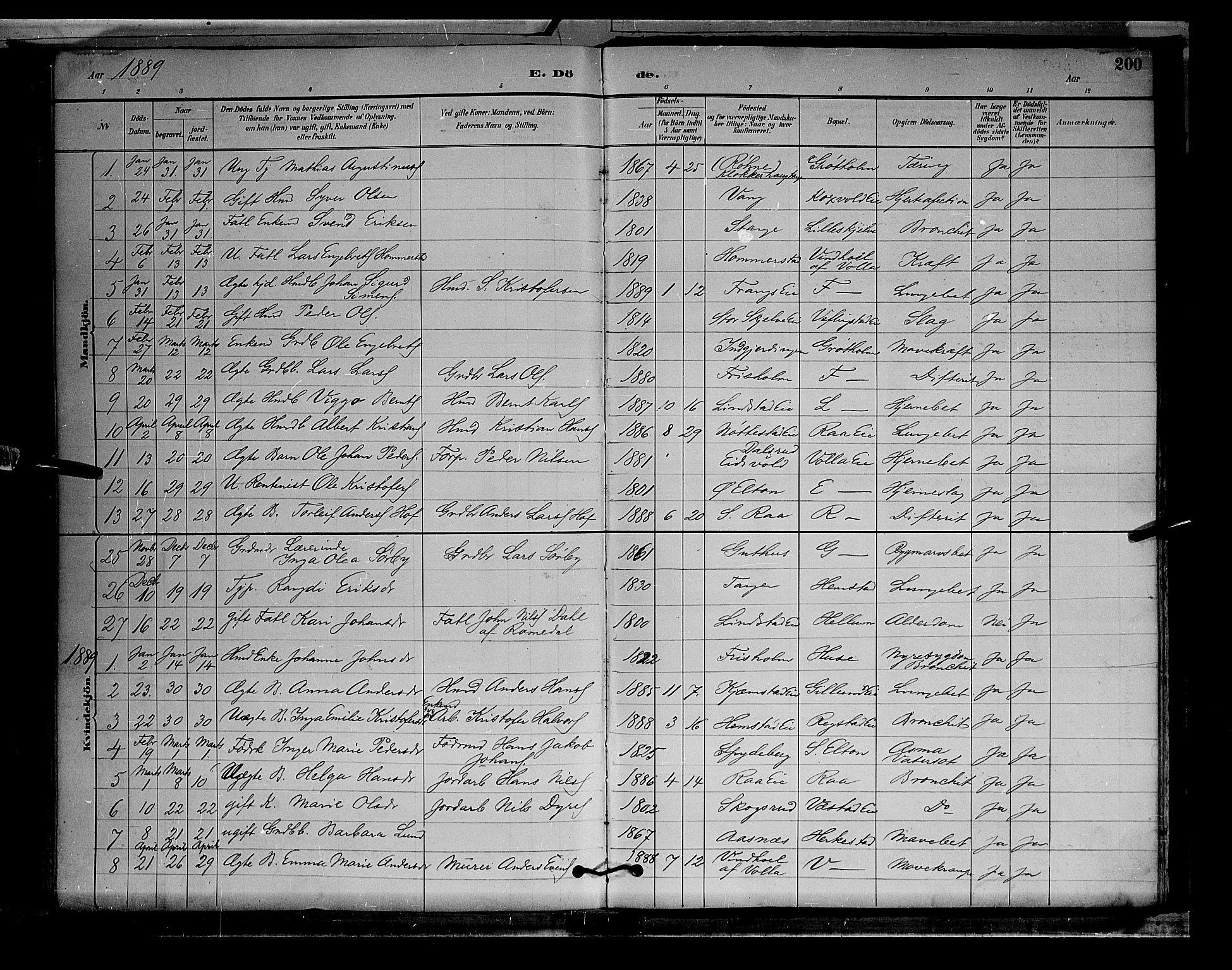 Stange prestekontor, SAH/PREST-002/L/L0009: Parish register (copy) no. 9, 1883-1899, p. 200