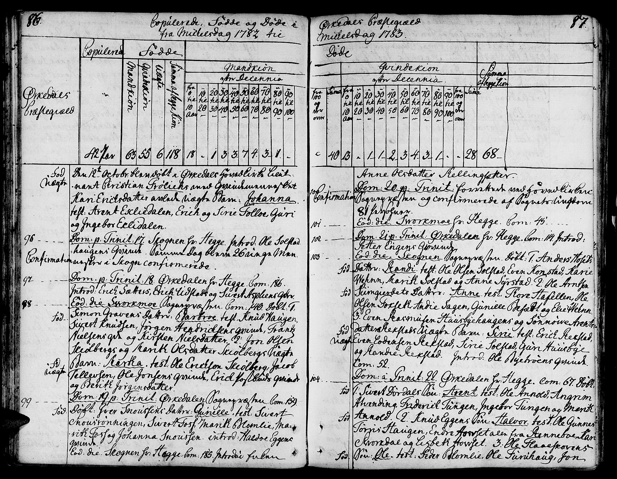 Ministerialprotokoller, klokkerbøker og fødselsregistre - Sør-Trøndelag, SAT/A-1456/668/L0802: Parish register (official) no. 668A02, 1776-1799, p. 86-87