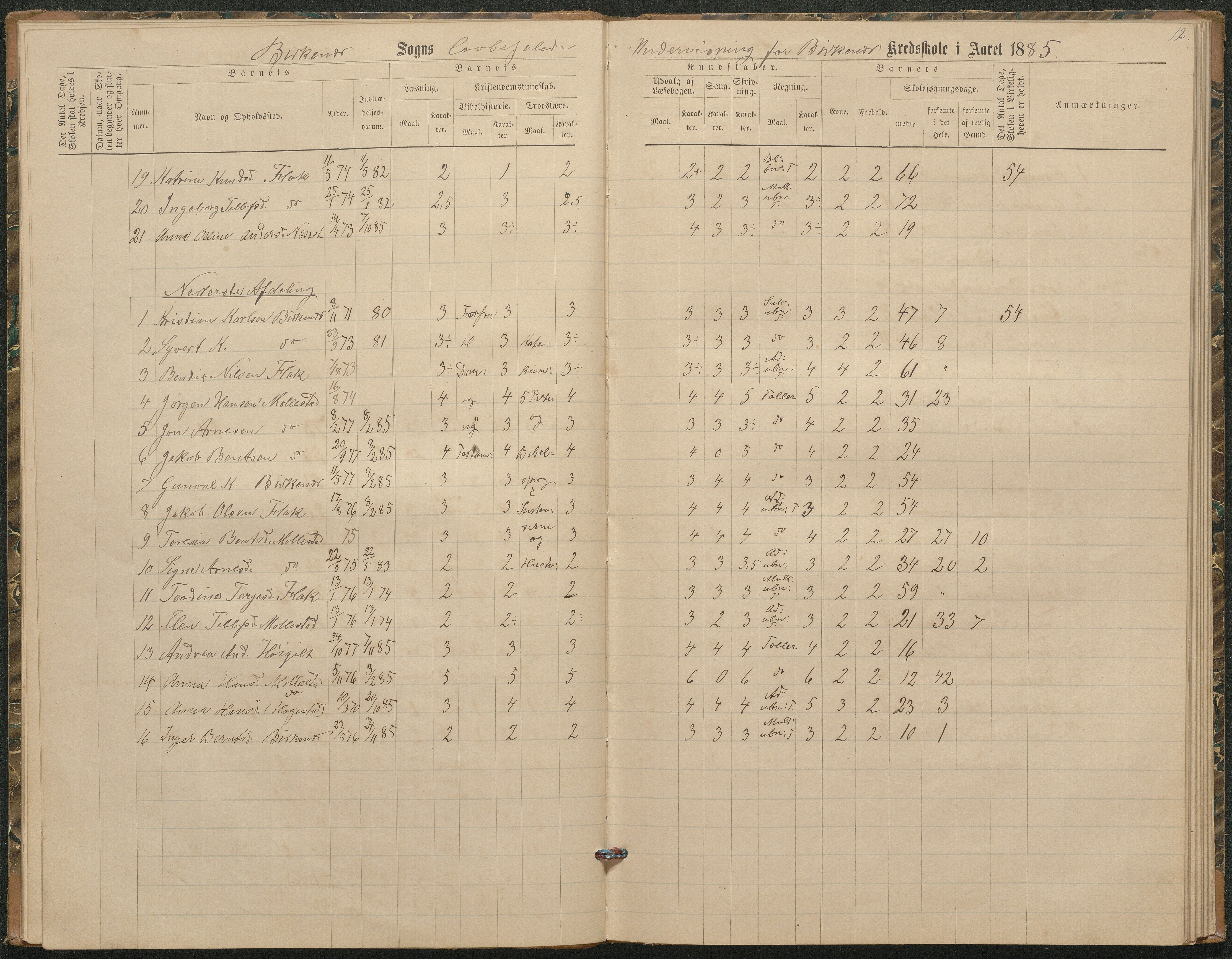 Birkenes kommune, Birkenes krets/Birkeland folkeskole frem til 1991, AAKS/KA0928-550a_91/F02/L0003: Skoleprotokoll, 1879-1891, p. 12