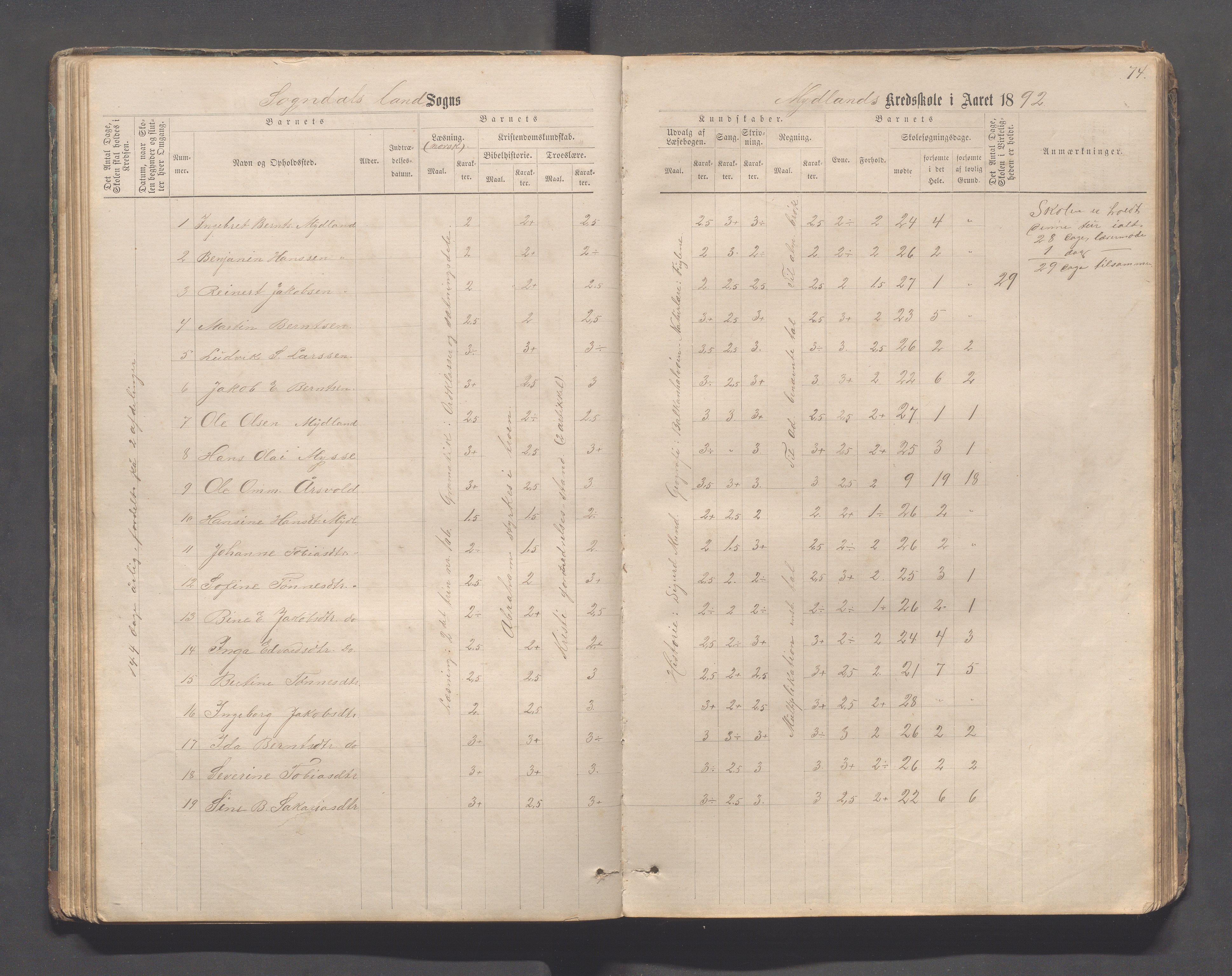 Sokndal kommune- Skolestyret/Skolekontoret, IKAR/K-101142/H/L0011: Skoleprotokoll - Mydland, Årrestad, Årsvoll, Gyland, Brambo, Skogestad, 1873-1908, p. 74