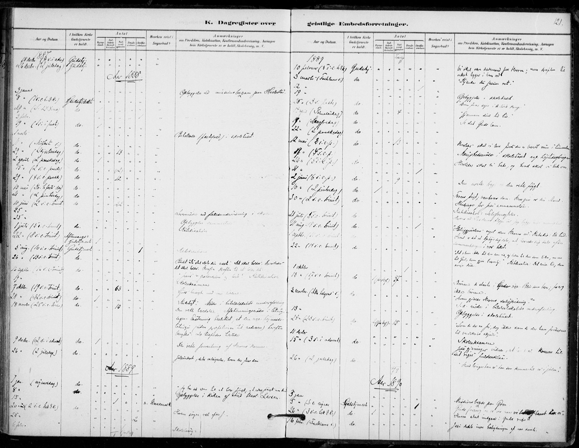 Hof kirkebøker, AV/SAKO-A-64/F/Fb/L0001: Parish register (official) no. II 1, 1878-1907, p. 121