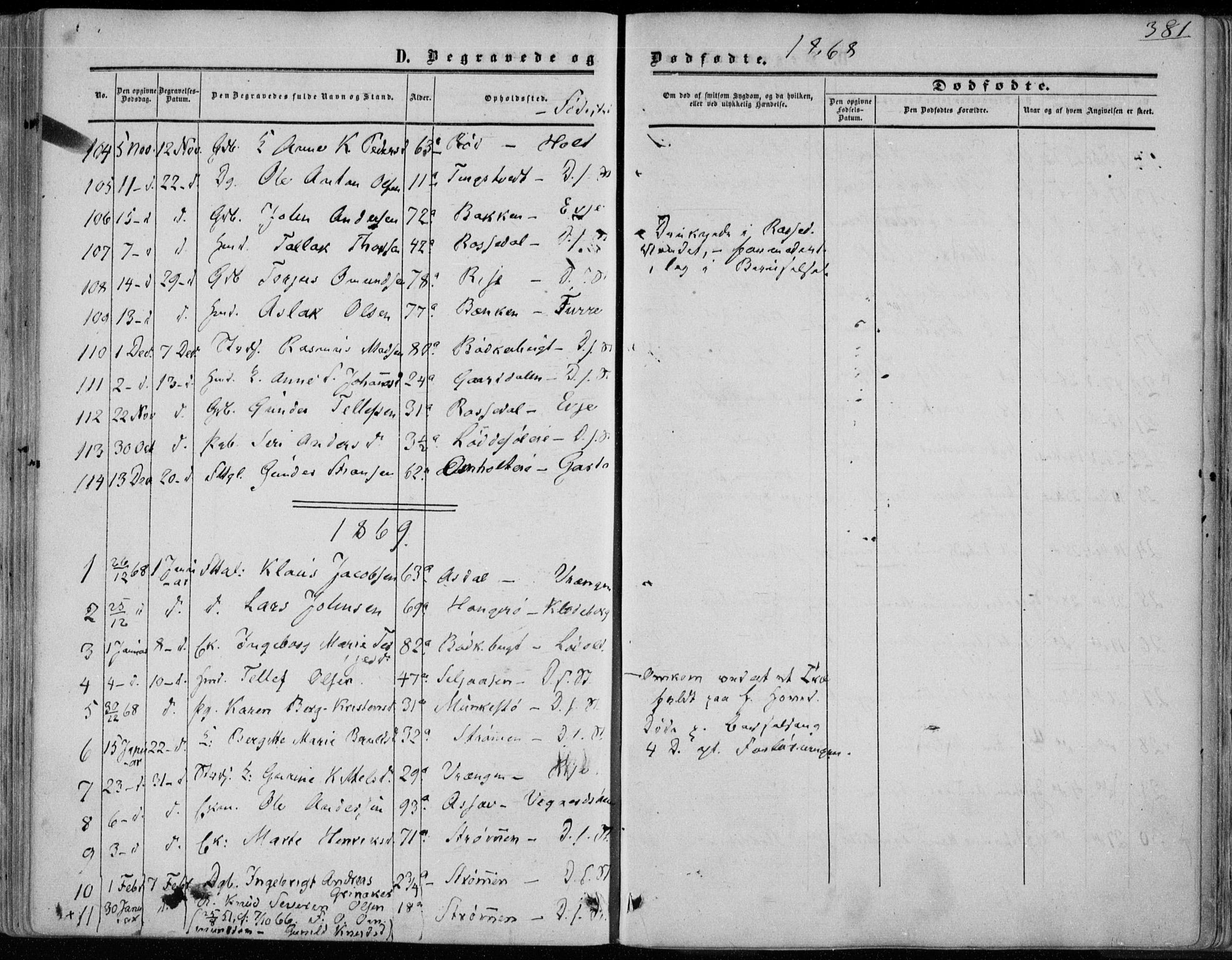 Øyestad sokneprestkontor, AV/SAK-1111-0049/F/Fa/L0015: Parish register (official) no. A 15, 1857-1873, p. 381