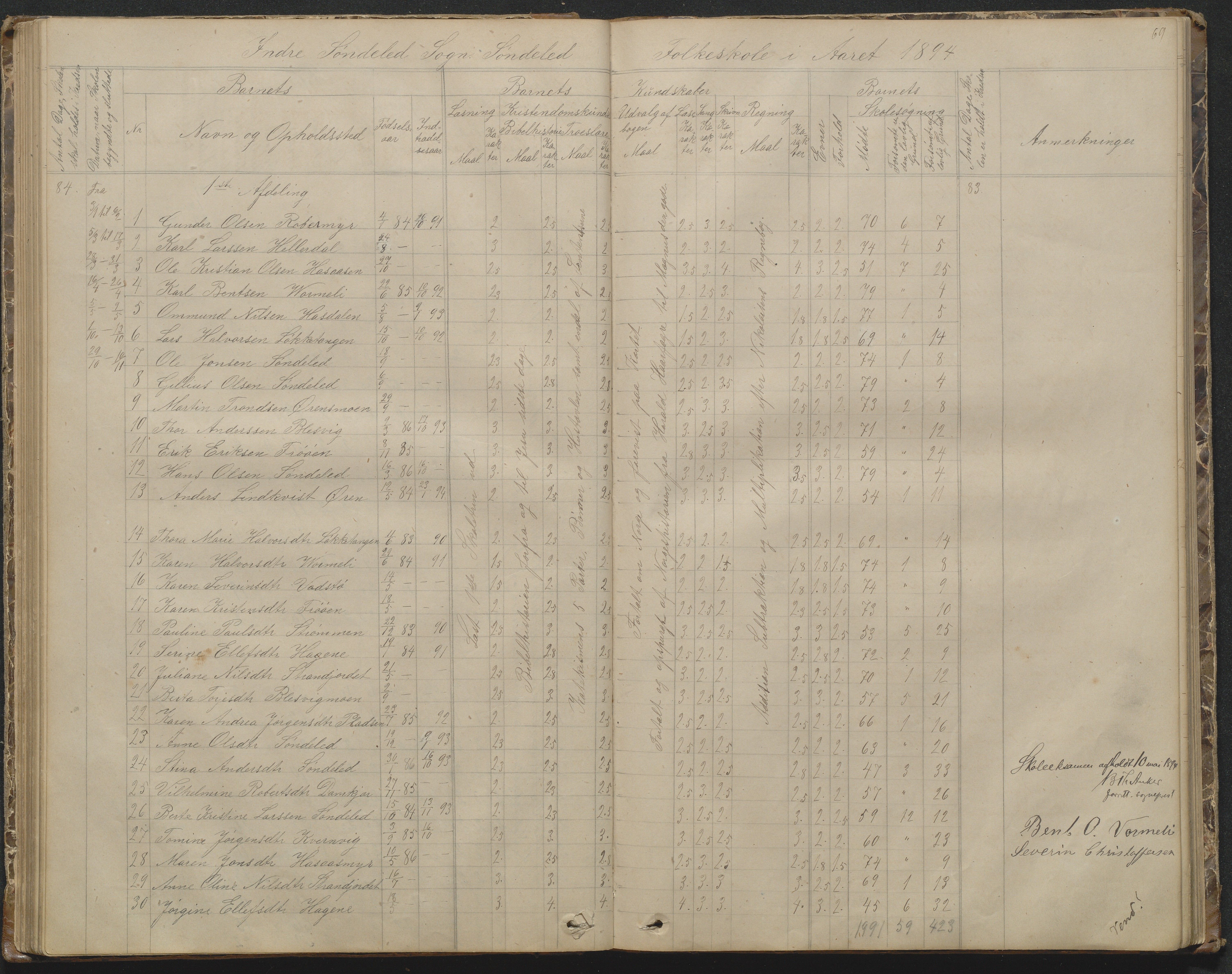 Søndeled kommune, AAKS/KA0913-PK/1/05/05f/L0002: Skoleprotokoll, 1862-1895, p. 69