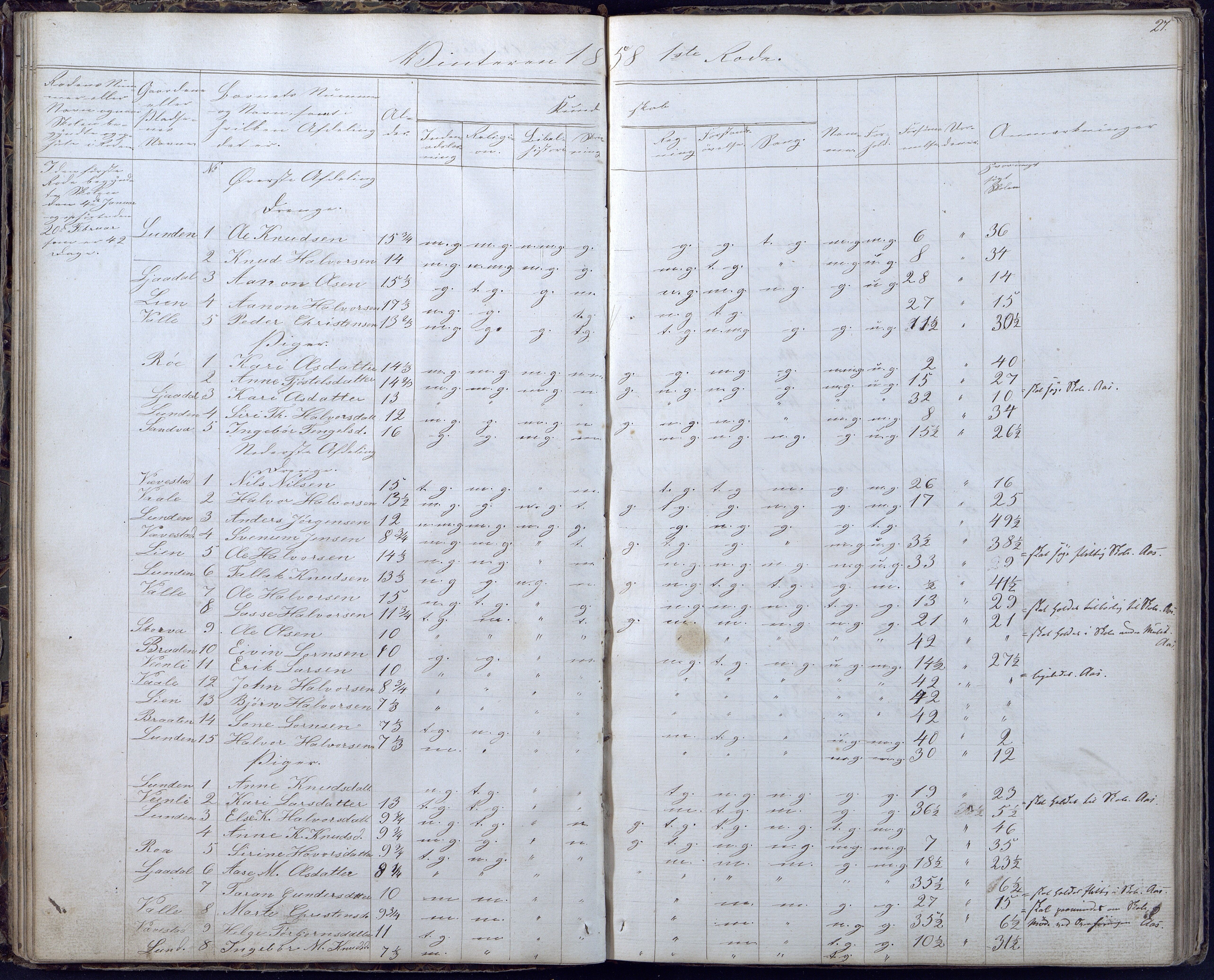 Gjerstad Kommune, Gjerstad Skole, AAKS/KA0911-550a/F02/L0004: Skolejournal/protokoll 6.skoledistrikt, 1854-1869, p. 27