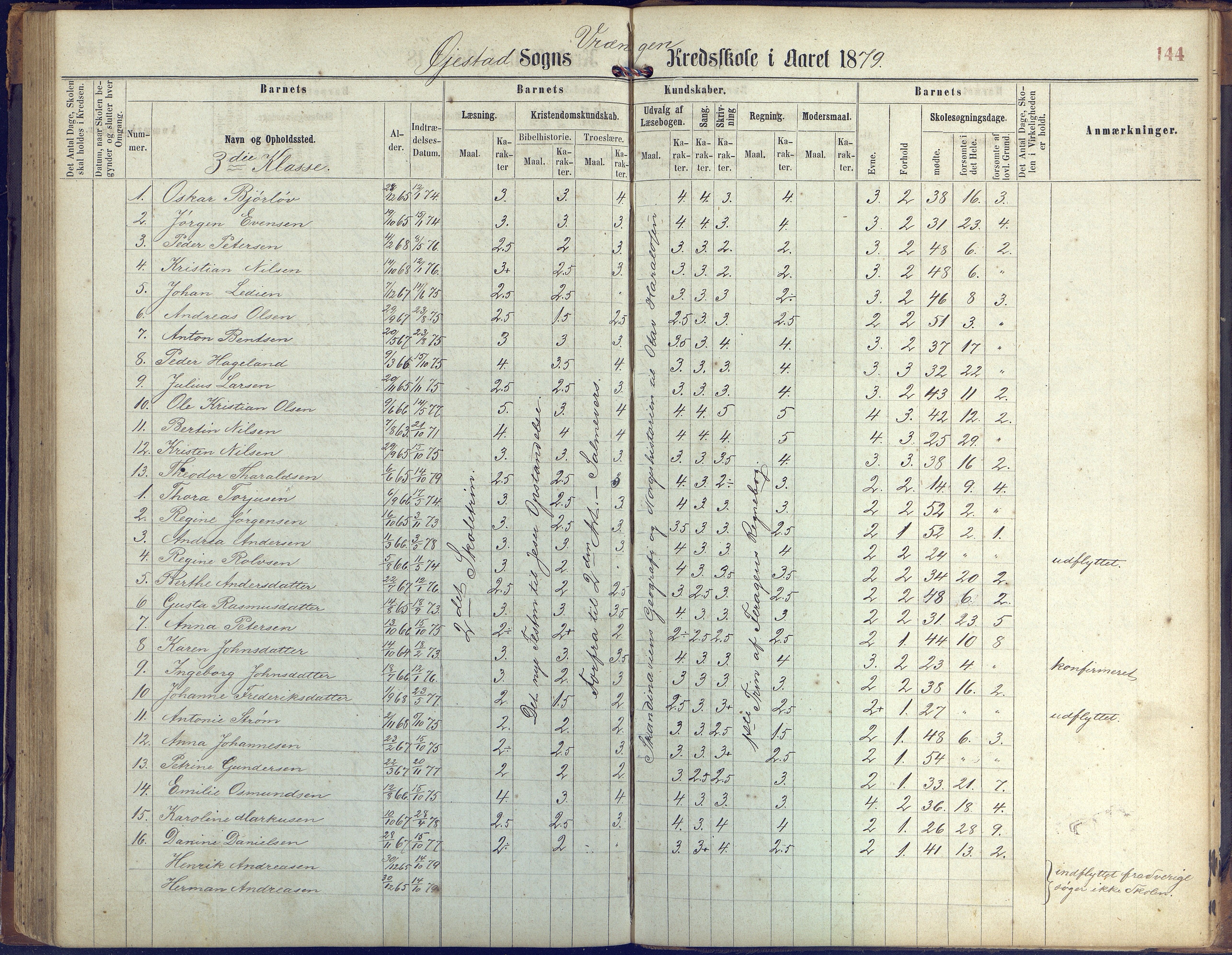 Øyestad kommune frem til 1979, AAKS/KA0920-PK/06/06K/L0005: Protokoll, 1863-1880, p. 144