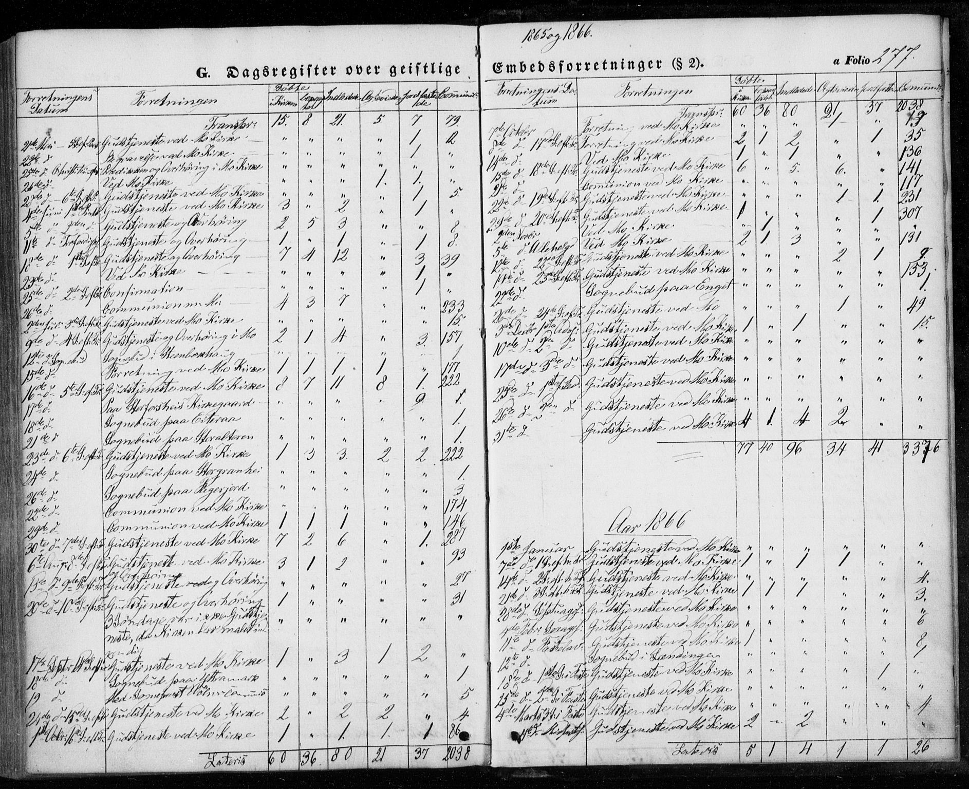 Ministerialprotokoller, klokkerbøker og fødselsregistre - Nordland, AV/SAT-A-1459/827/L0392: Parish register (official) no. 827A04, 1853-1866, p. 277