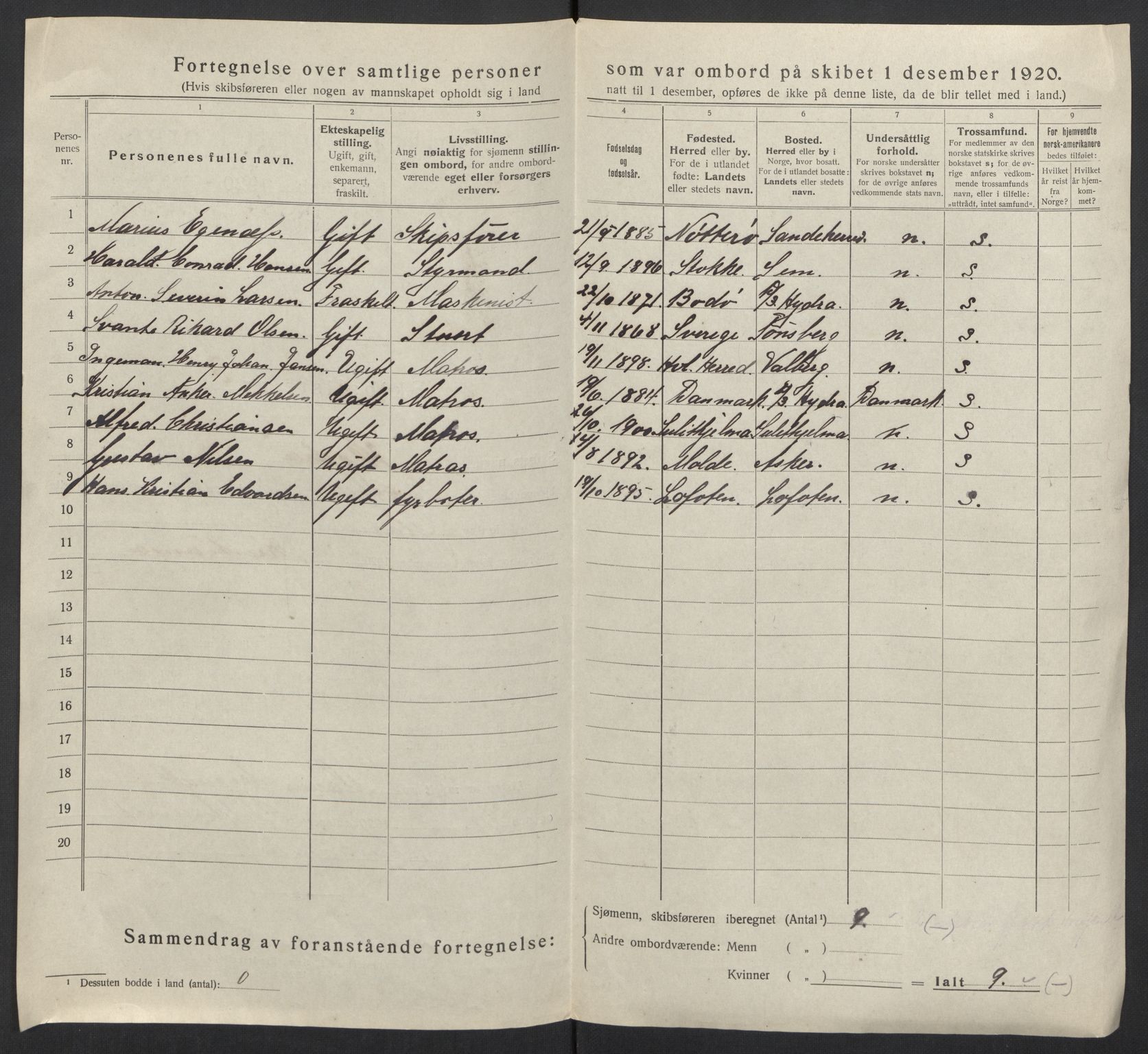 SAO, 1920 census for Kristiania, 1920, p. 660162