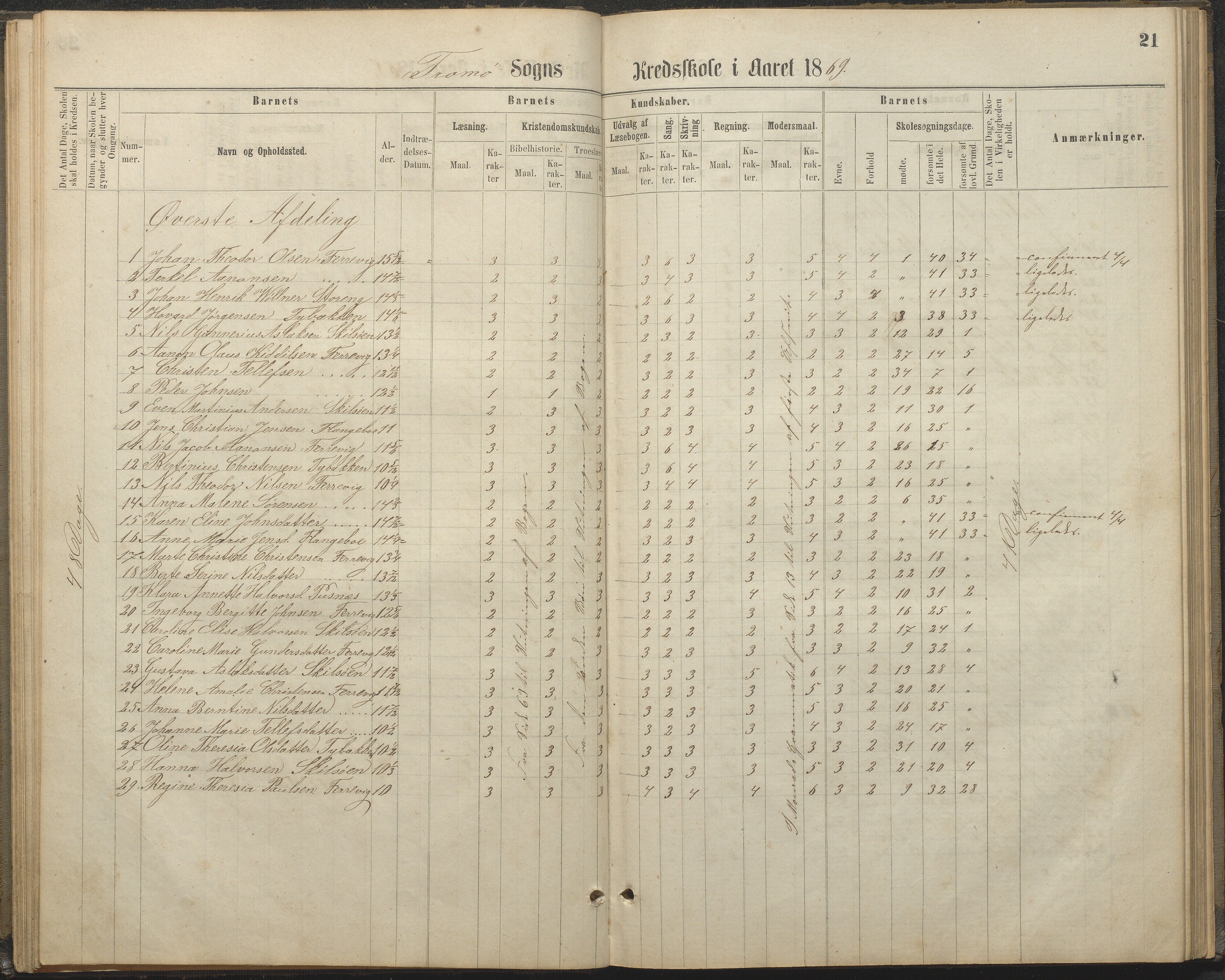 Tromøy kommune frem til 1971, AAKS/KA0921-PK/04/L0032: Færvik (Roligheden) - Karakterprotokoll, 1864-1889, p. 21